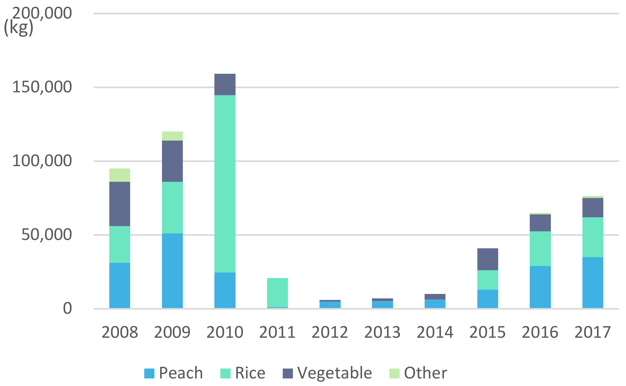 Sustainability 11 06736 g008