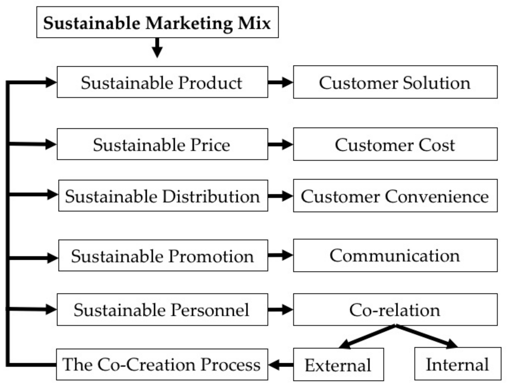 Sustainability 11 06737 g001