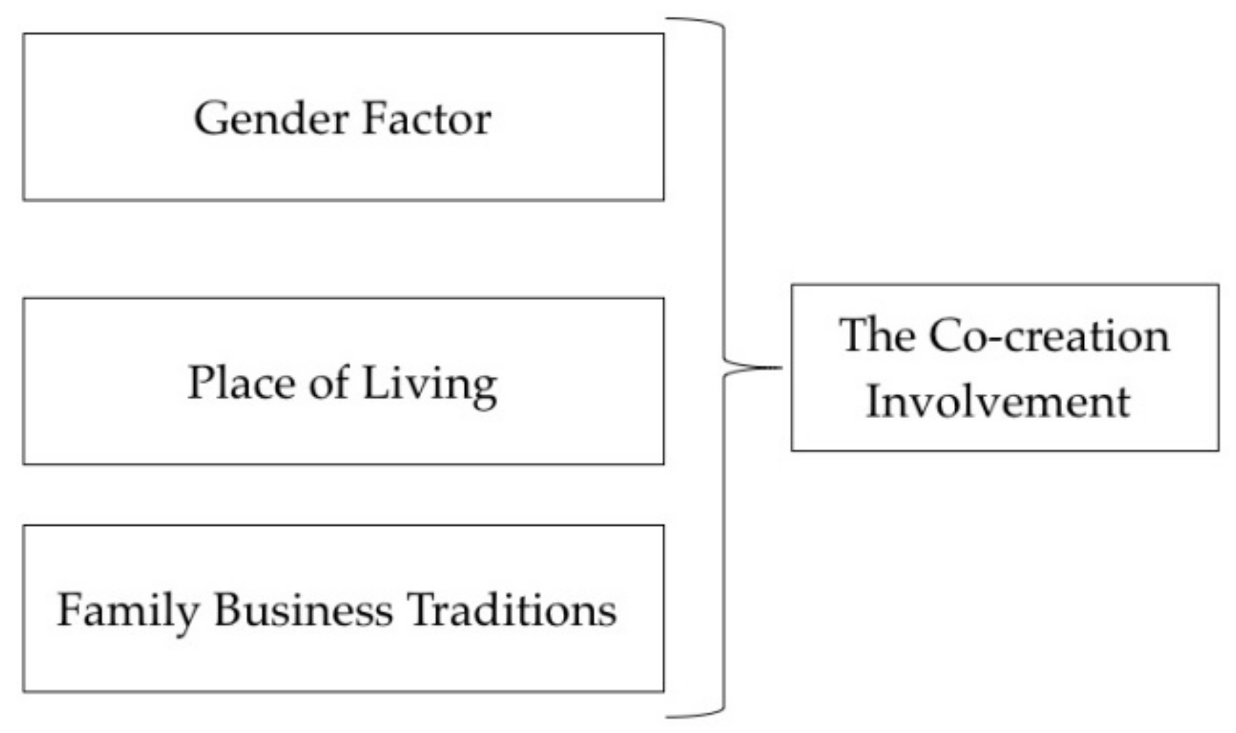 Sustainability 11 06737 g002