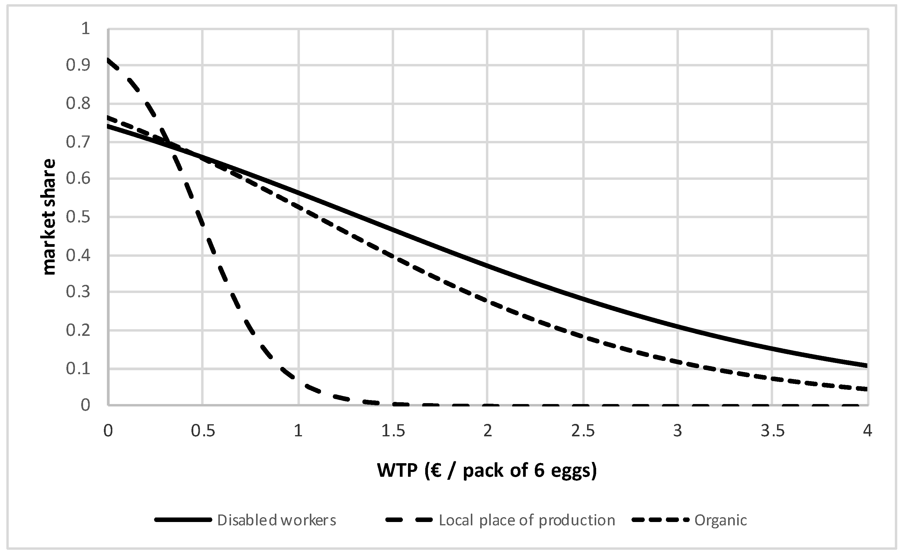 Sustainability 11 06742 g002