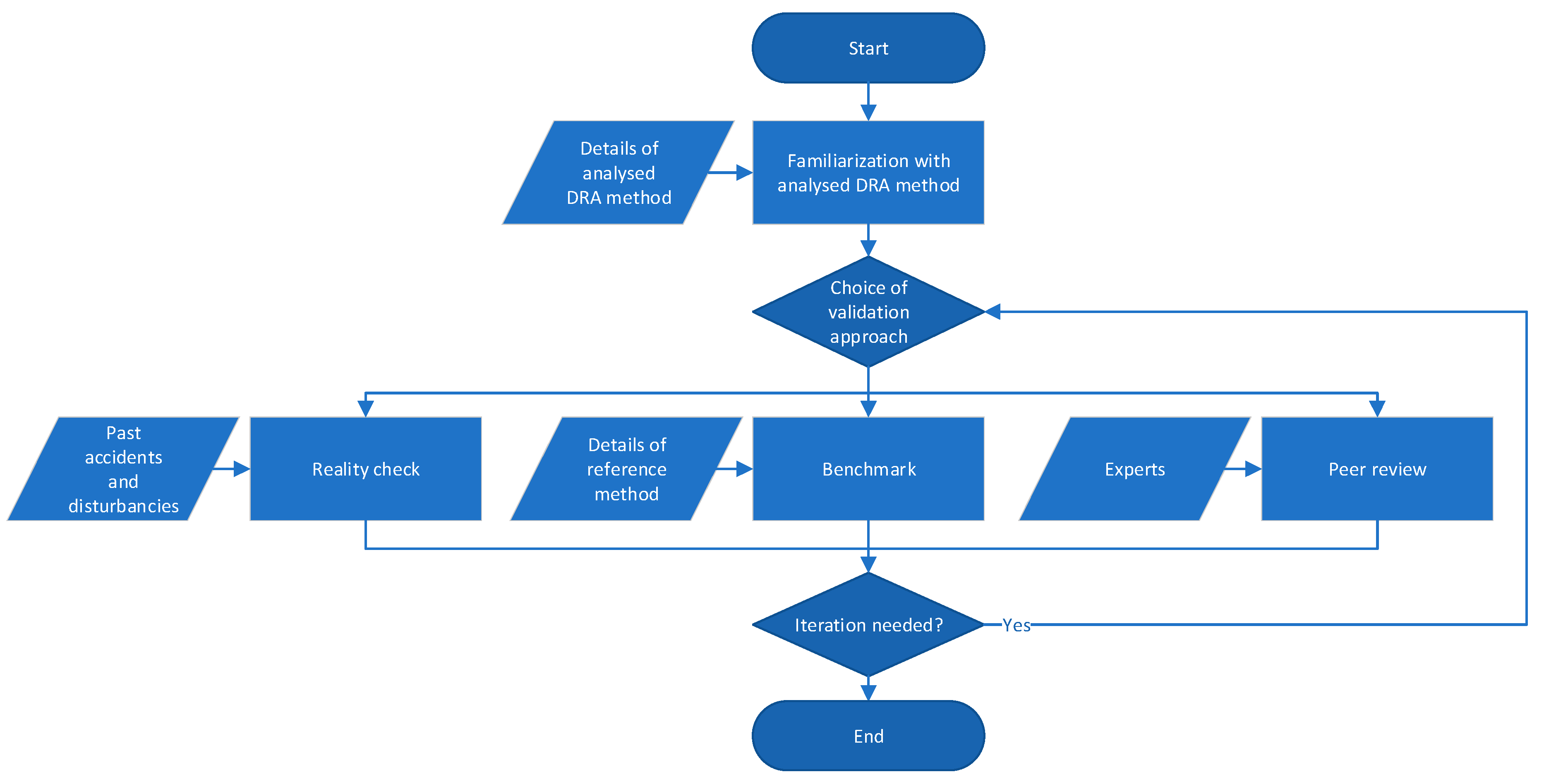 Sustainability 11 06745 g001