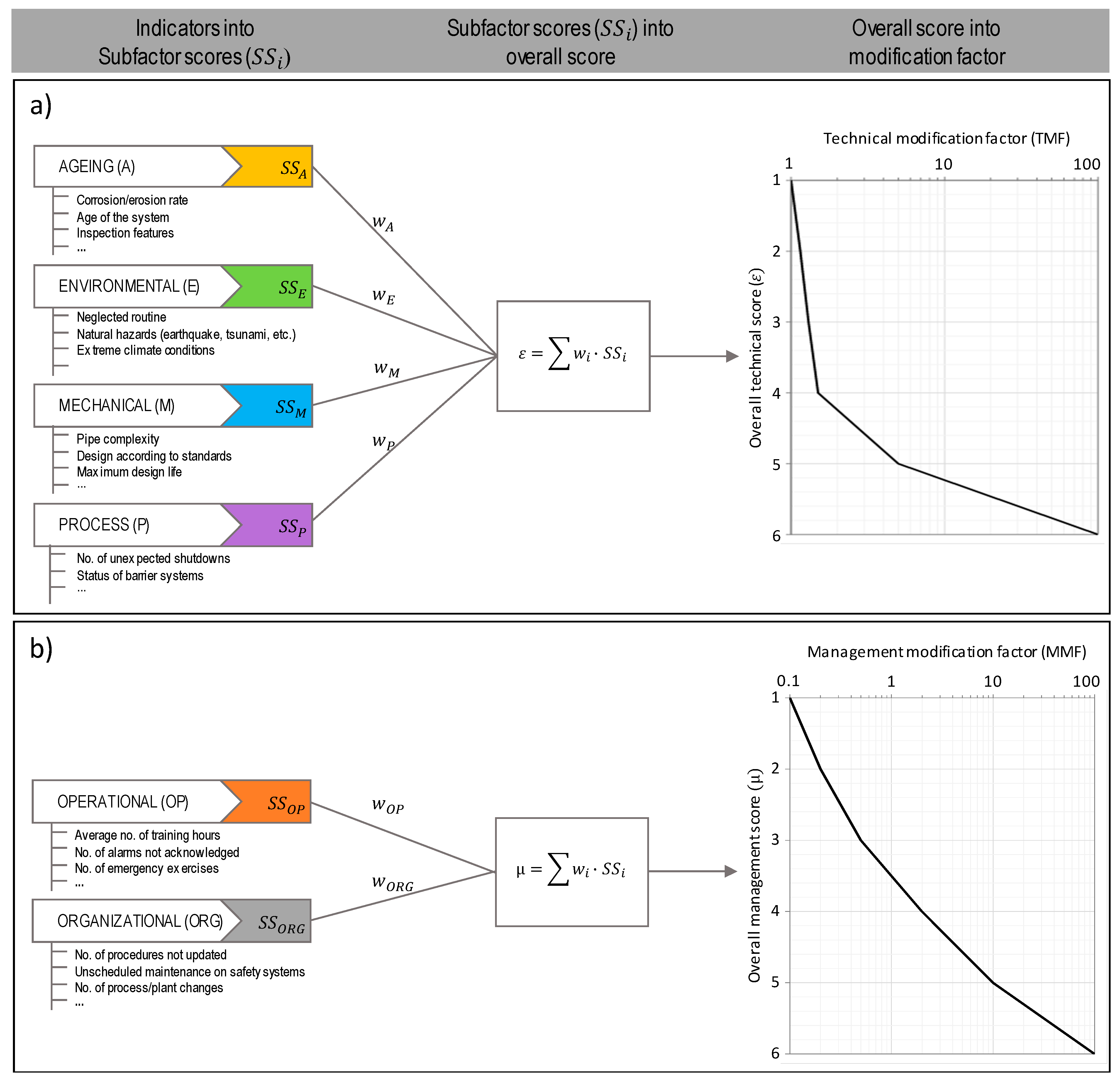 Sustainability 11 06745 g002