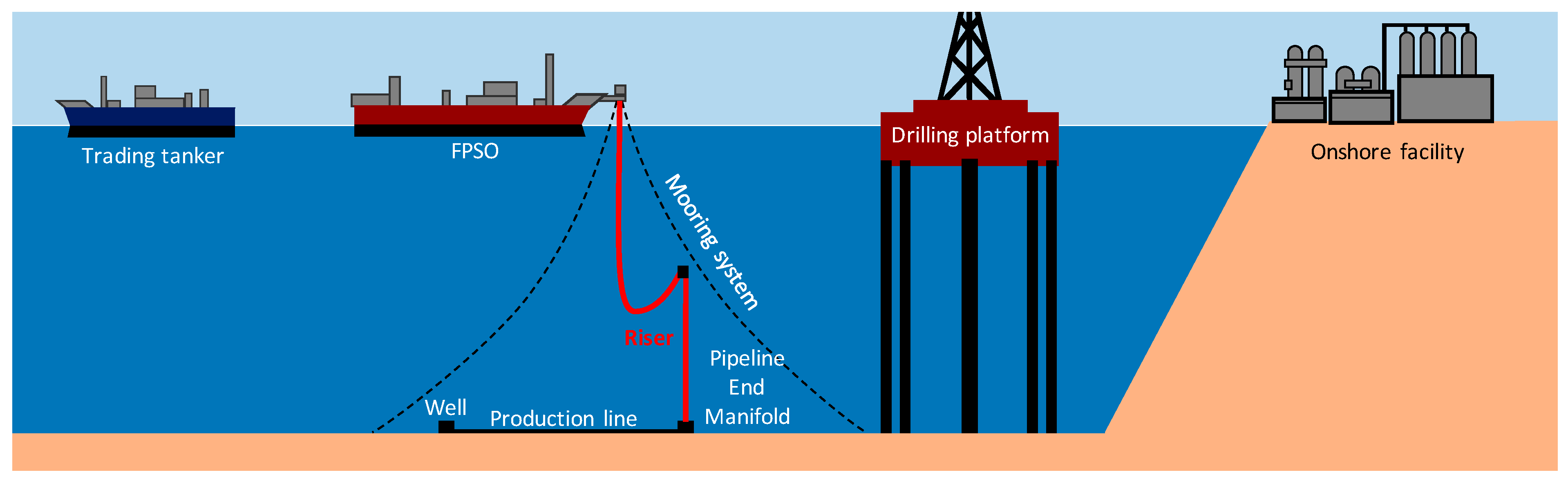 Sustainability 11 06745 g003