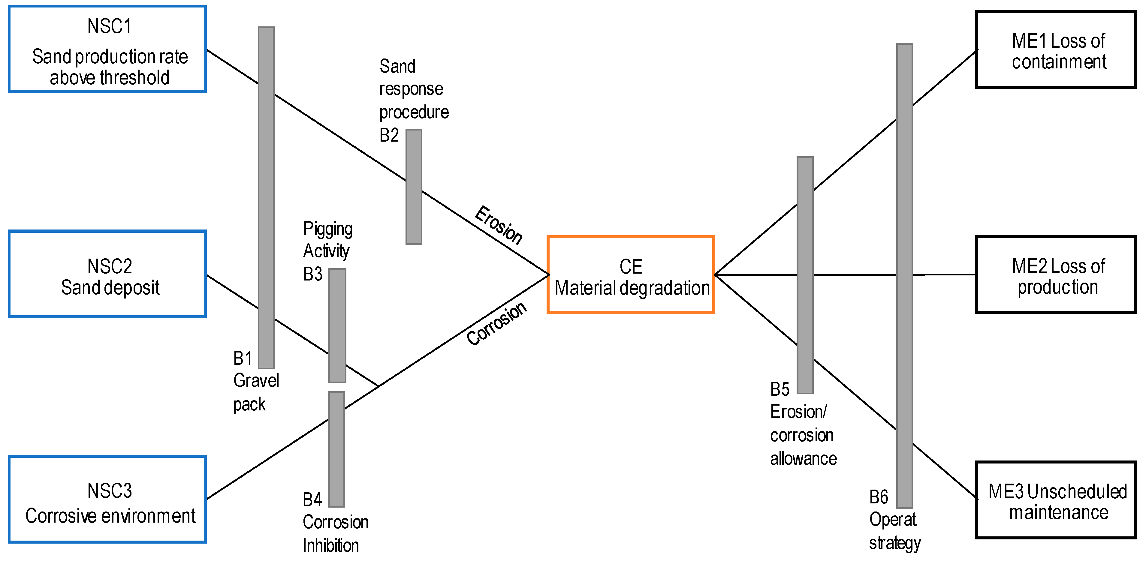 Sustainability 11 06745 g004