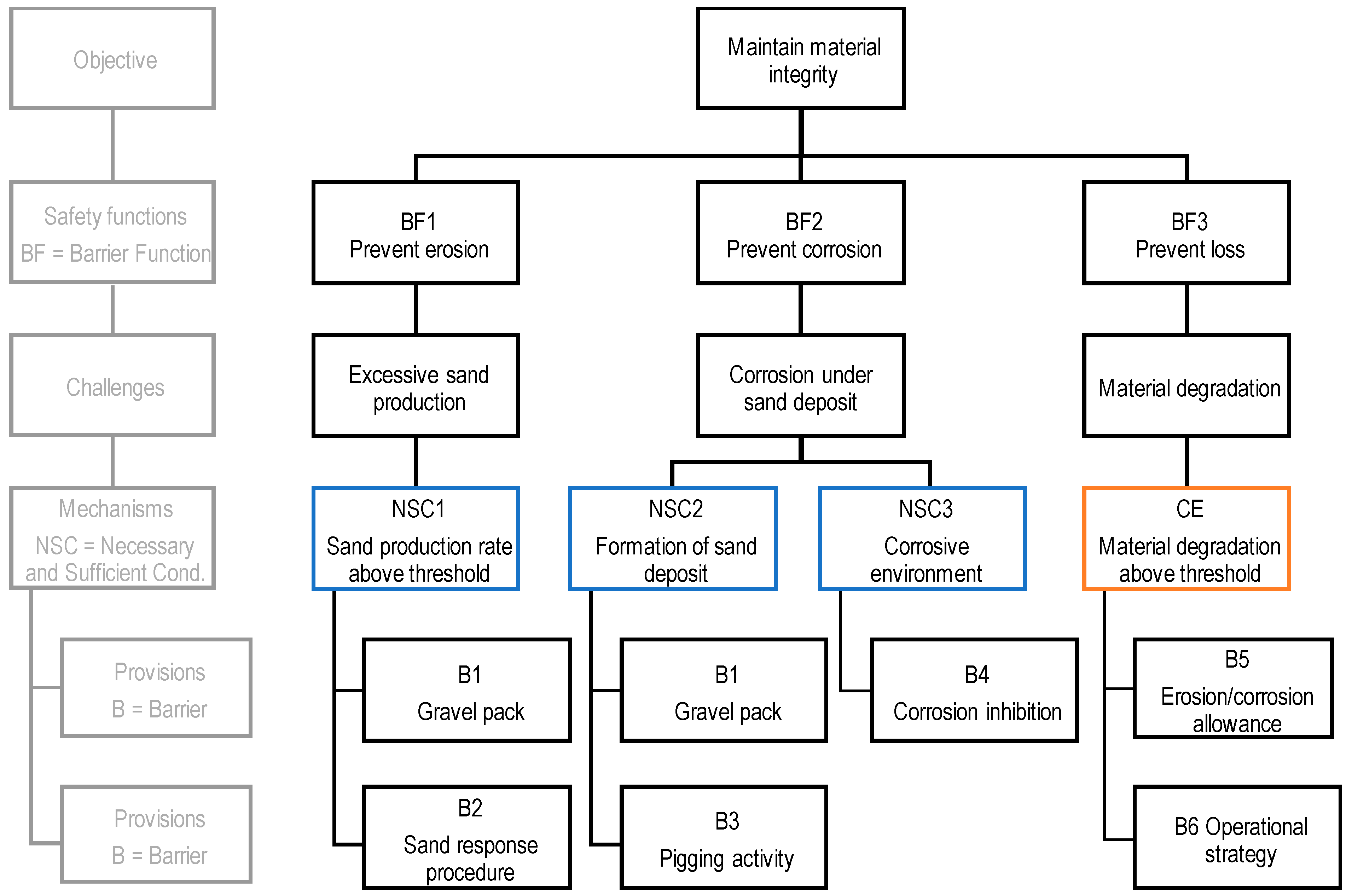 Sustainability 11 06745 g005