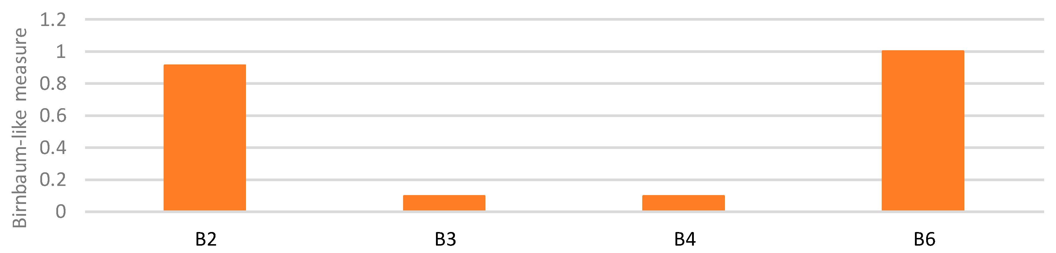 Sustainability 11 06745 g006