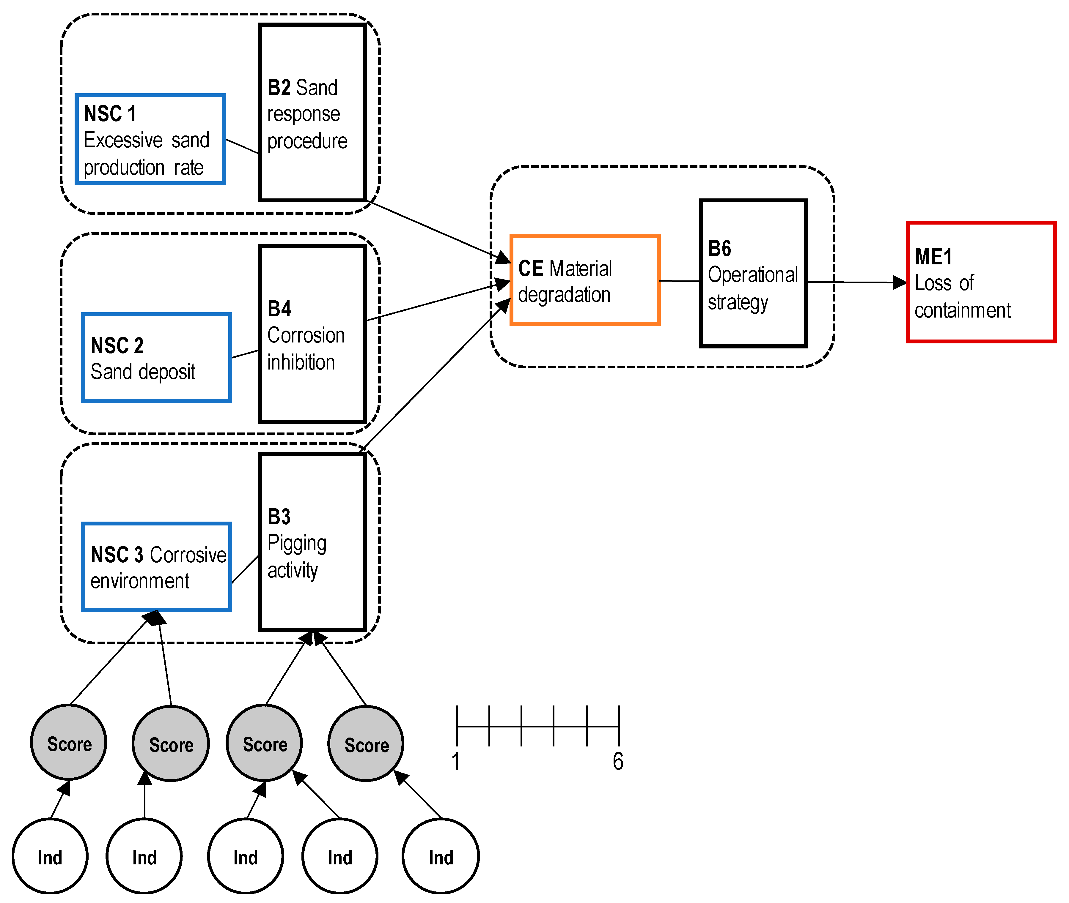 Sustainability 11 06745 g007