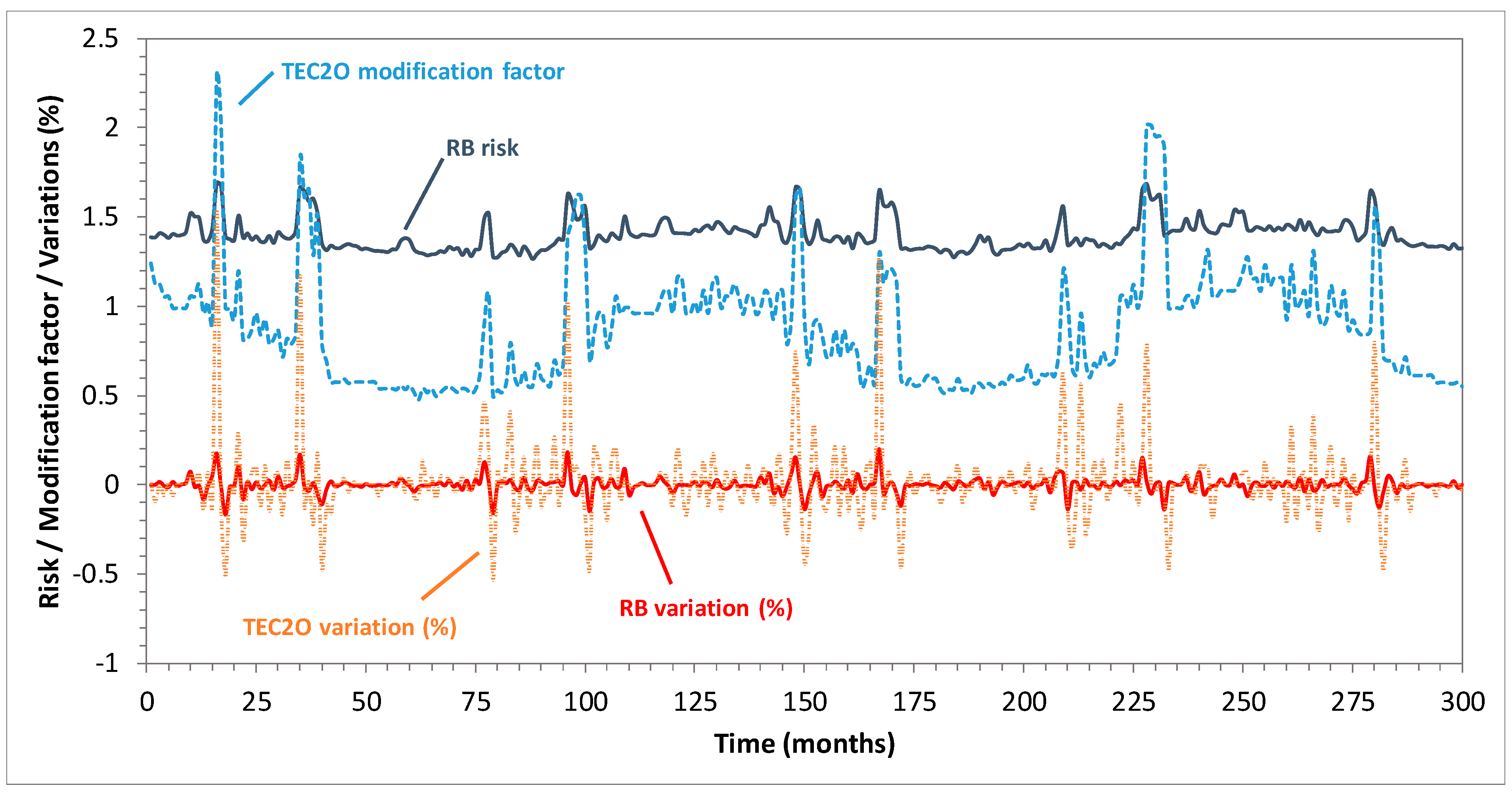 Sustainability 11 06745 g008