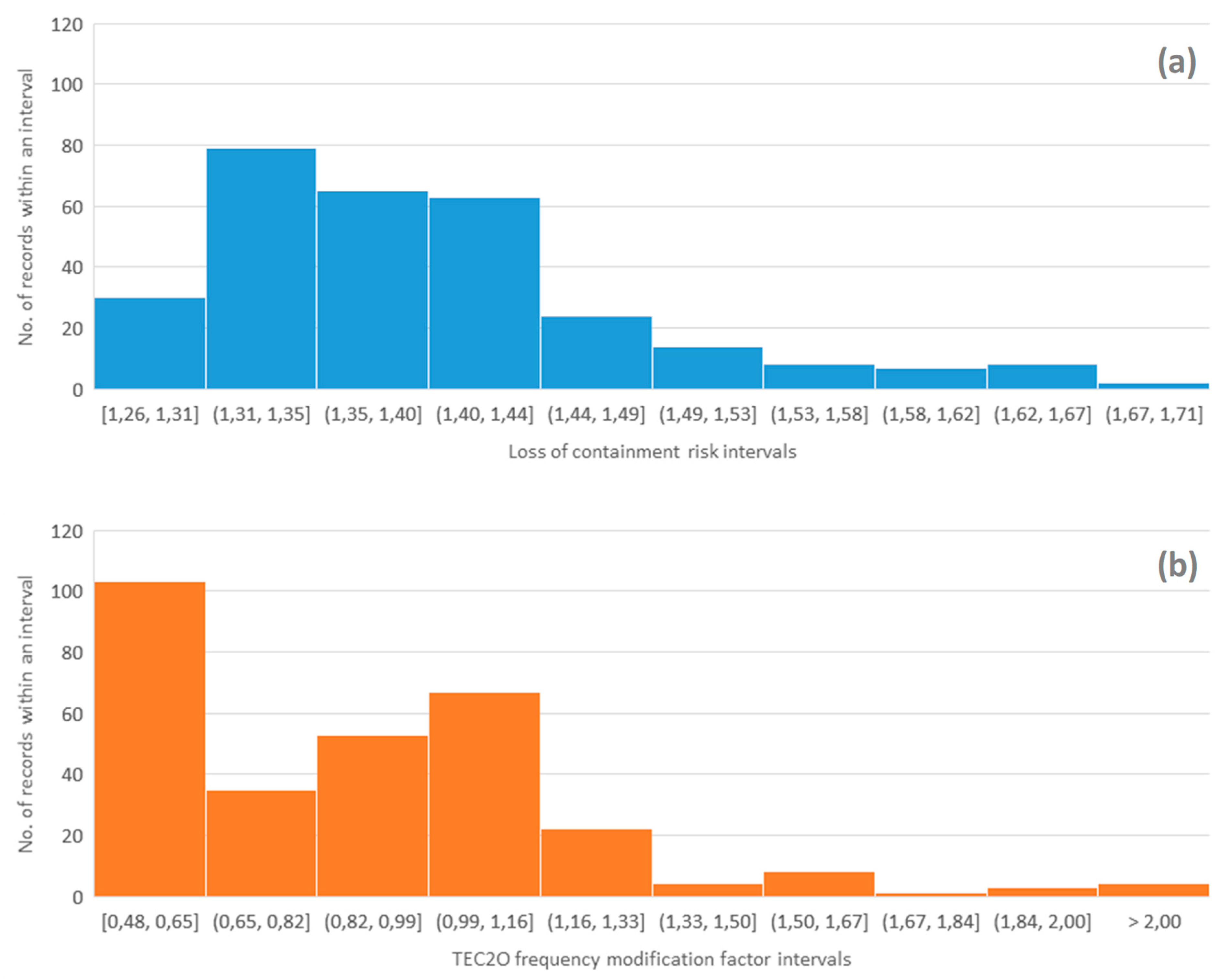 Sustainability 11 06745 g009
