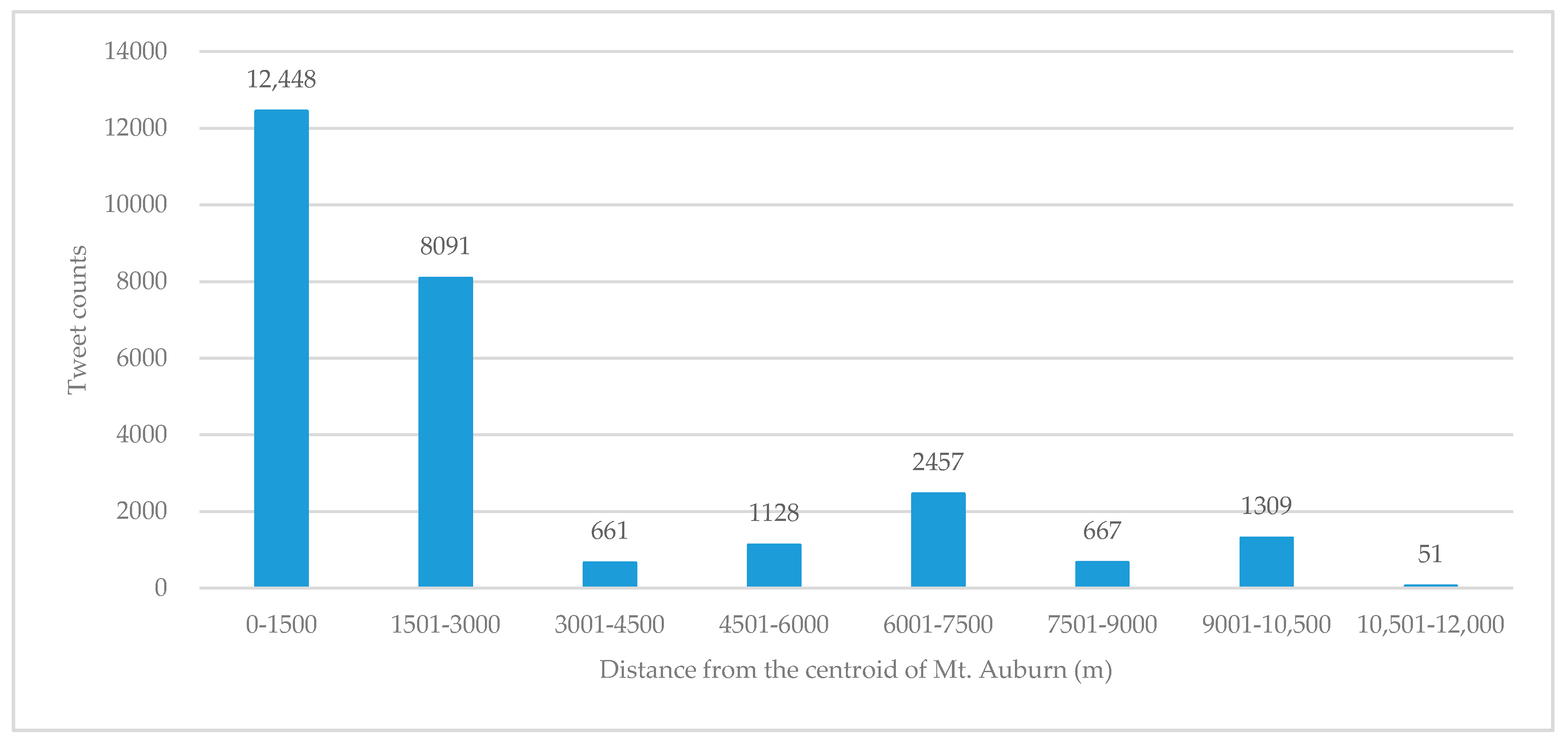 Sustainability 11 06748 g005