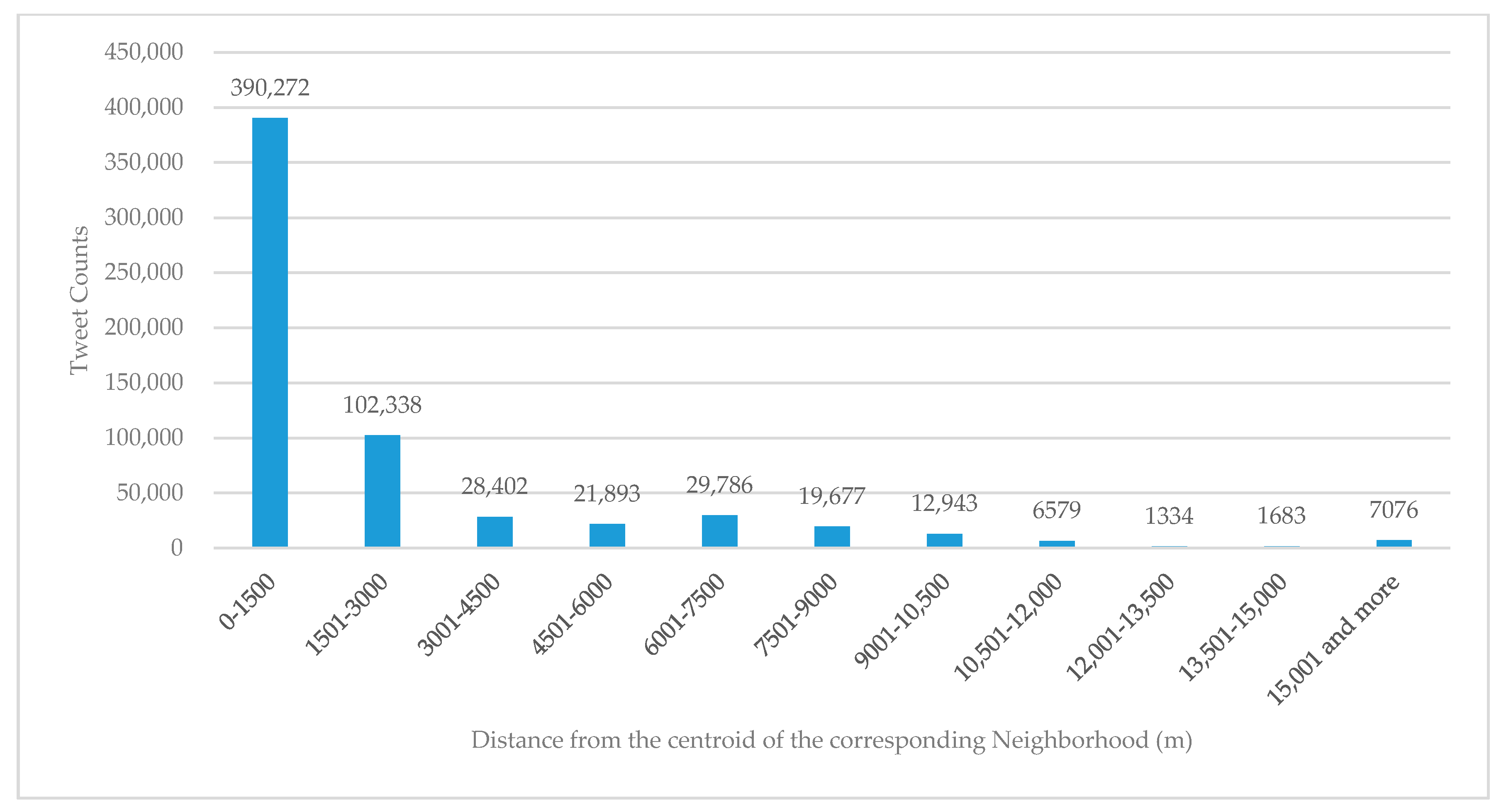 Sustainability 11 06748 g006