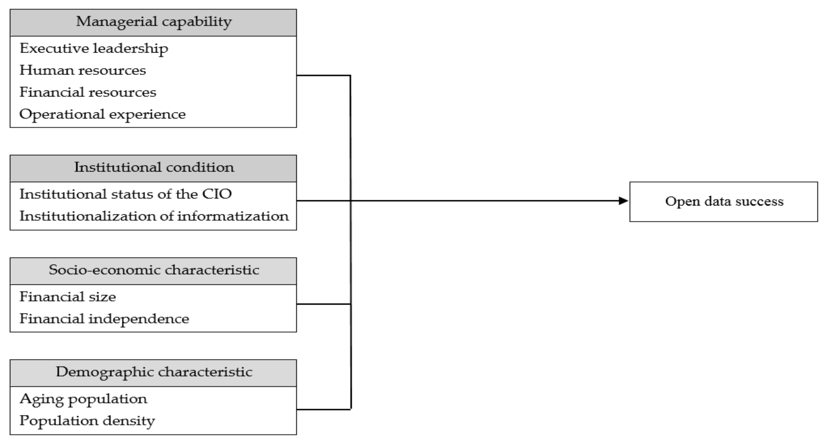 Sustainability 11 06758 g001
