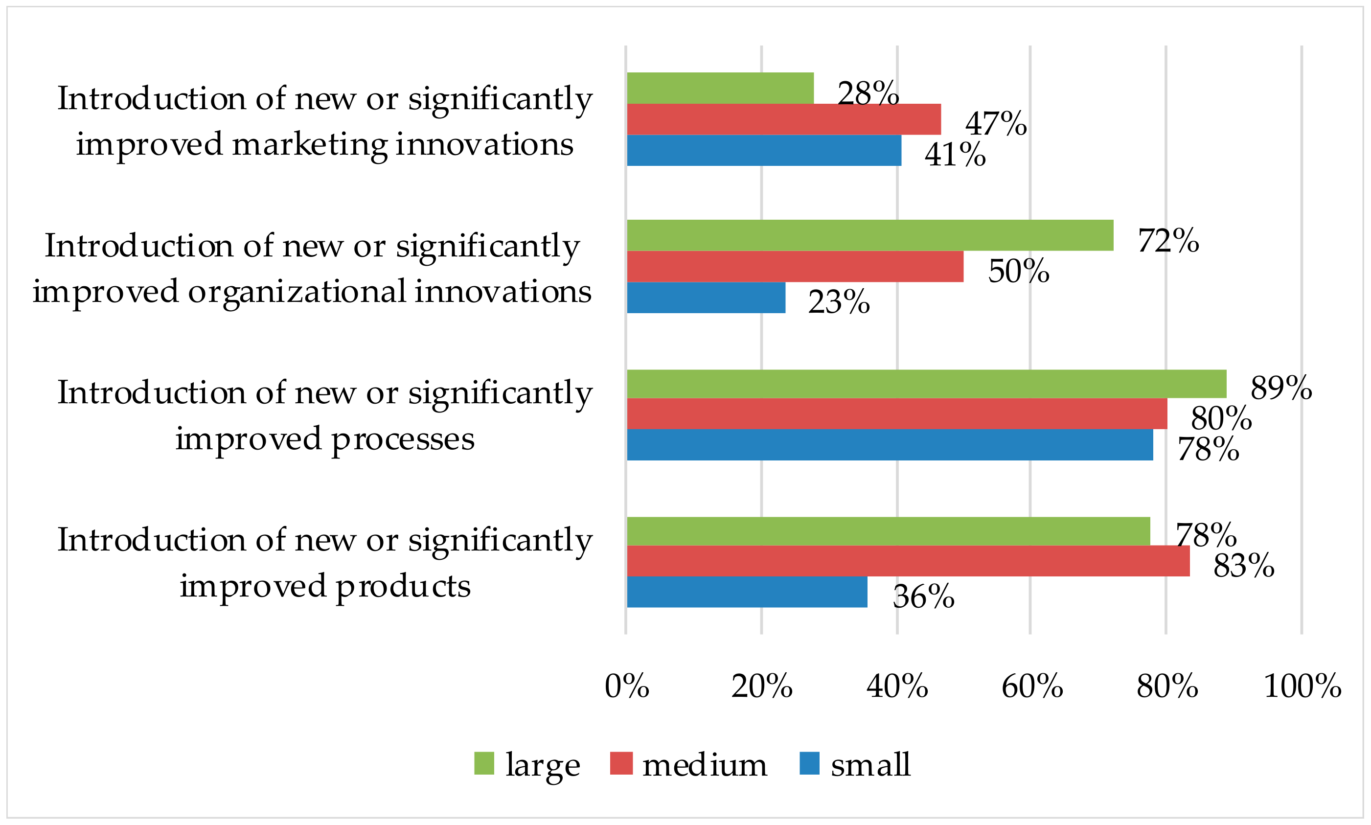 Sustainability 11 06761 g002