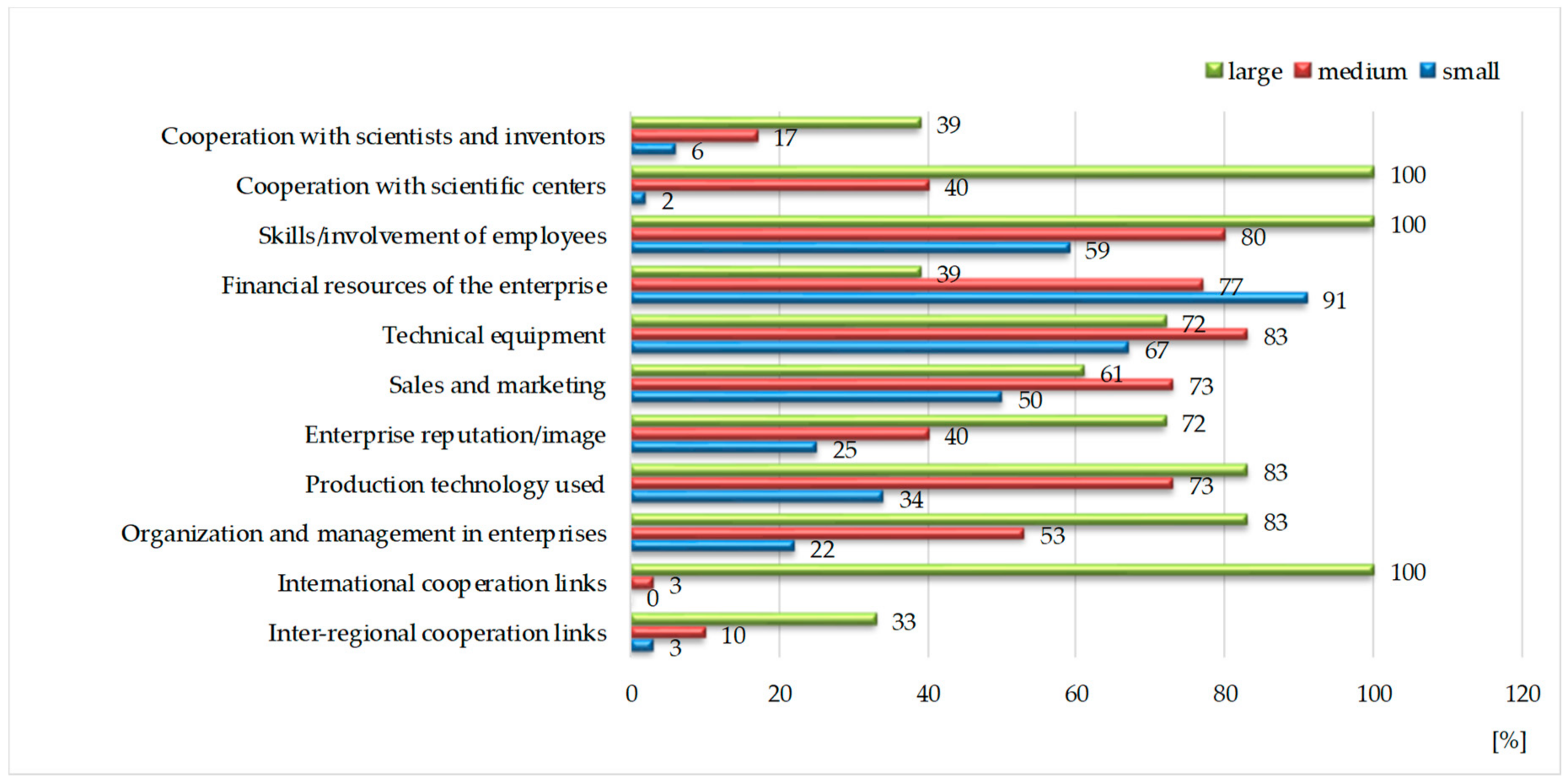 Sustainability 11 06761 g004