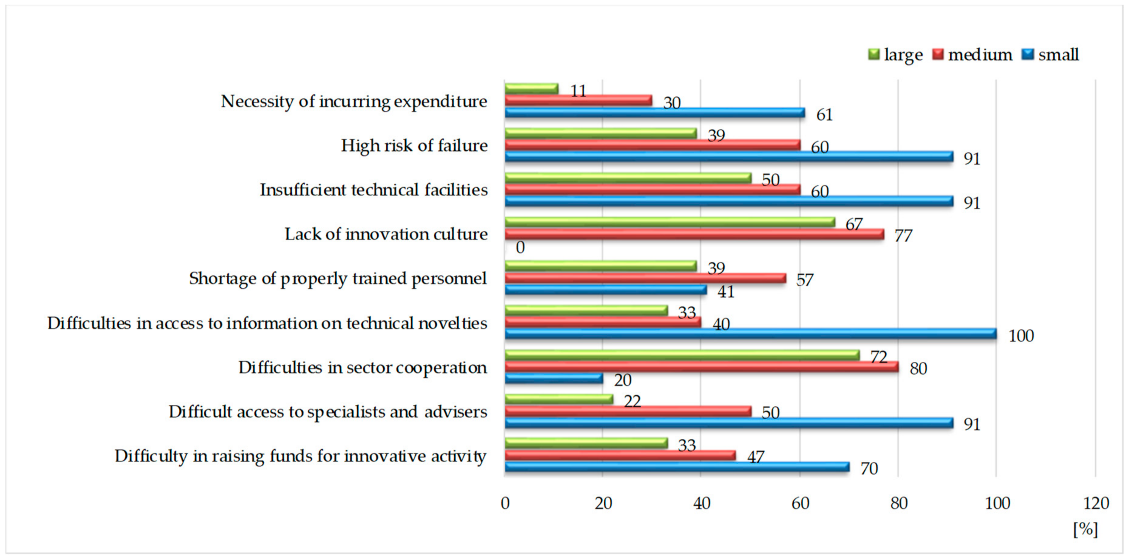 Sustainability 11 06761 g005