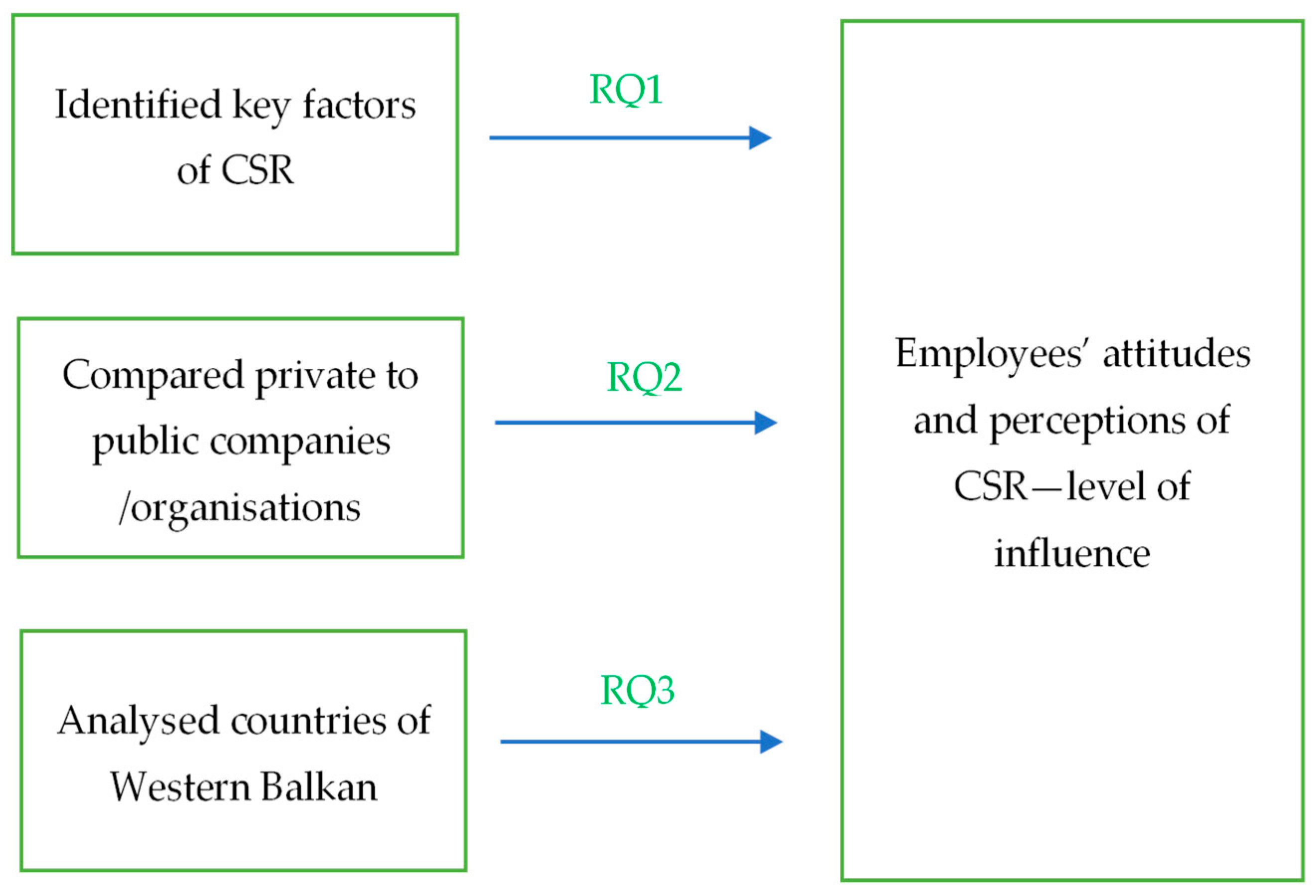 Sustainability 11 06763 g001
