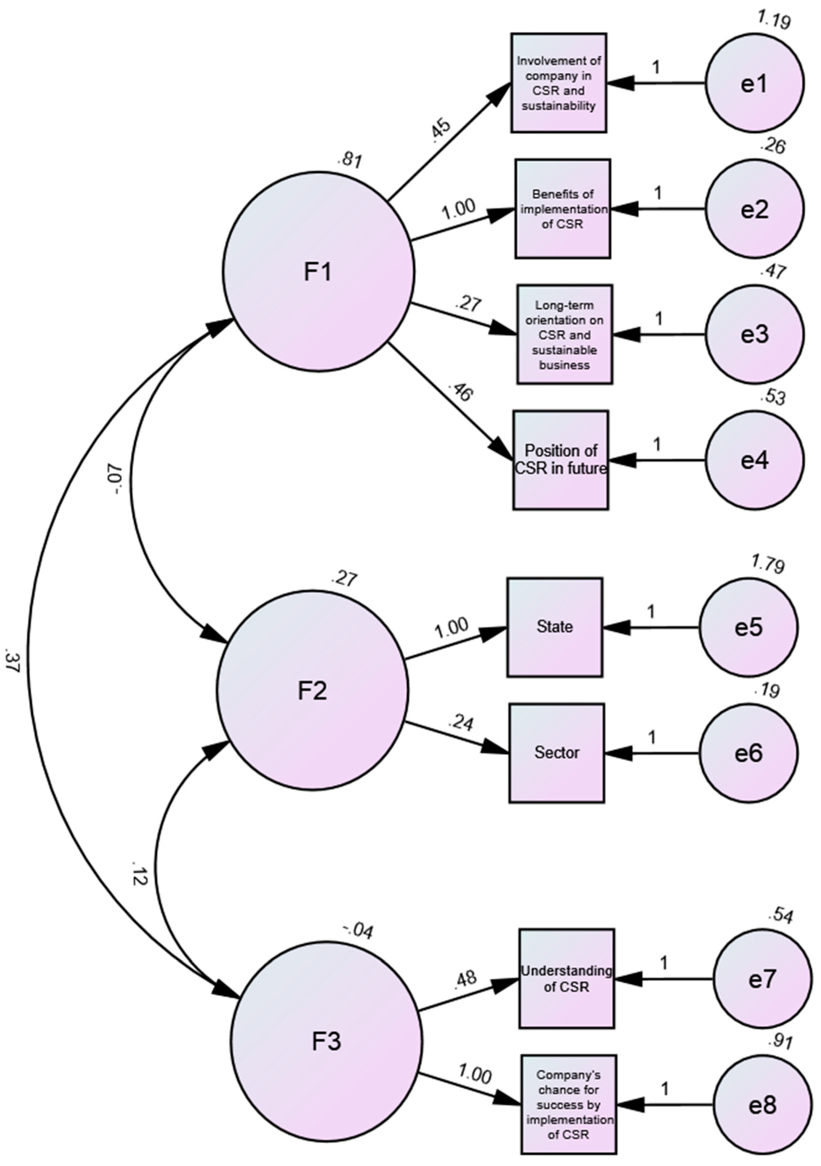 Sustainability 11 06763 sch002