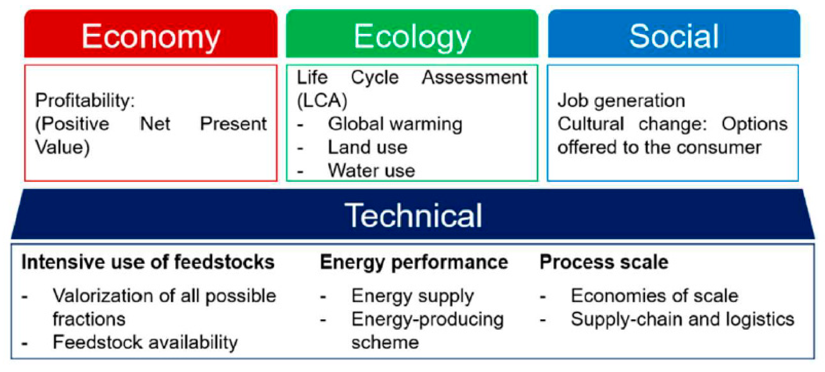 Sustainability 11 06765 g001
