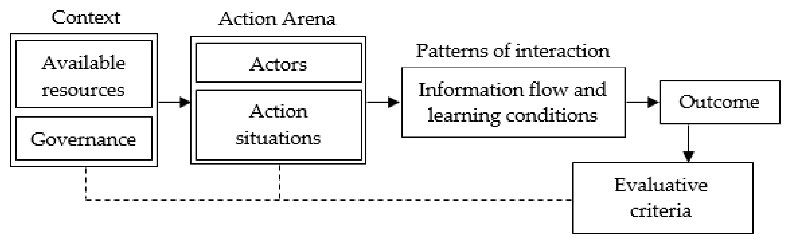 Sustainability 11 06767 g001 Sustainability 11 06767 g001