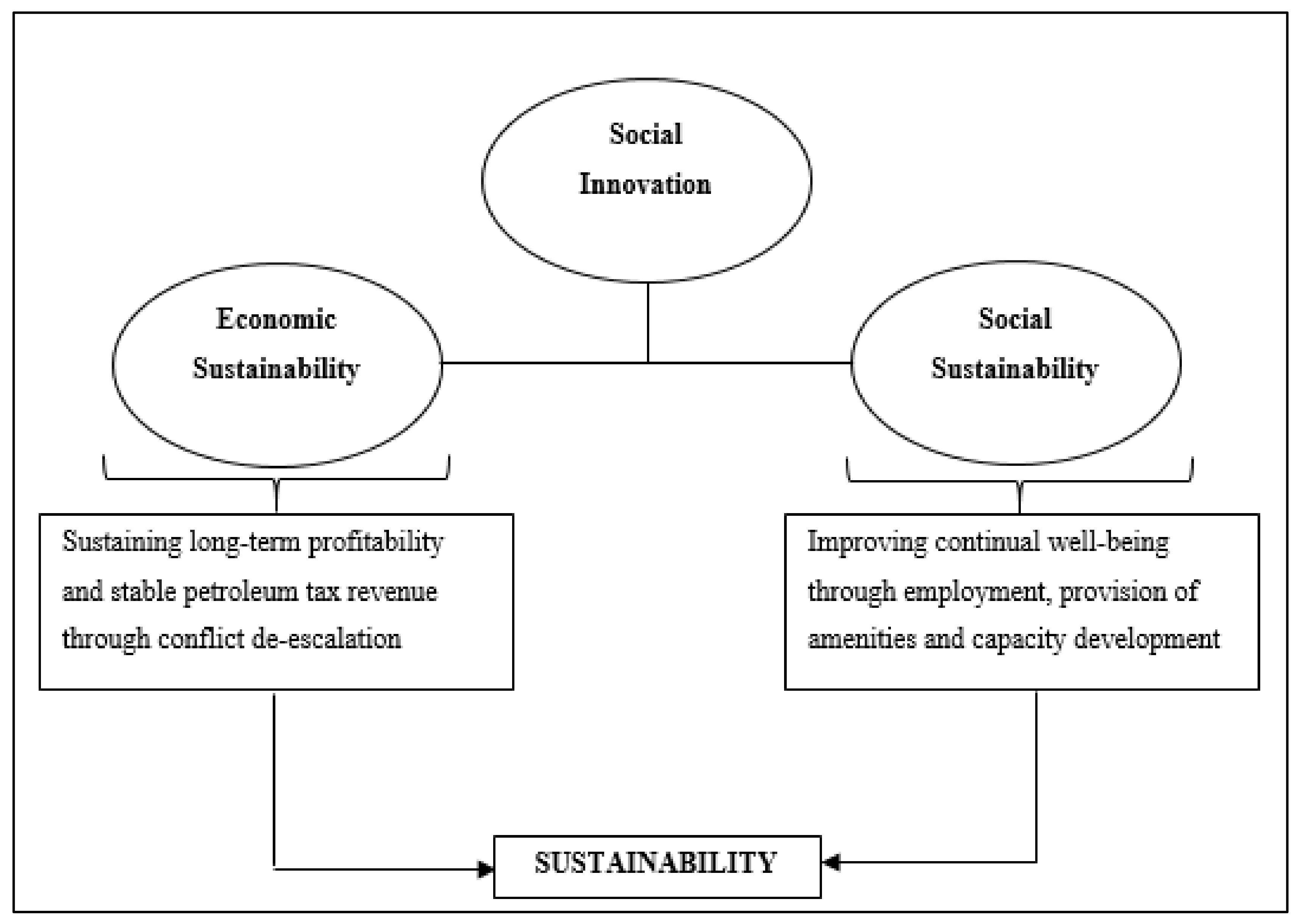 Sustainability 11 06767 g002 Sustainability 11 06767 g002