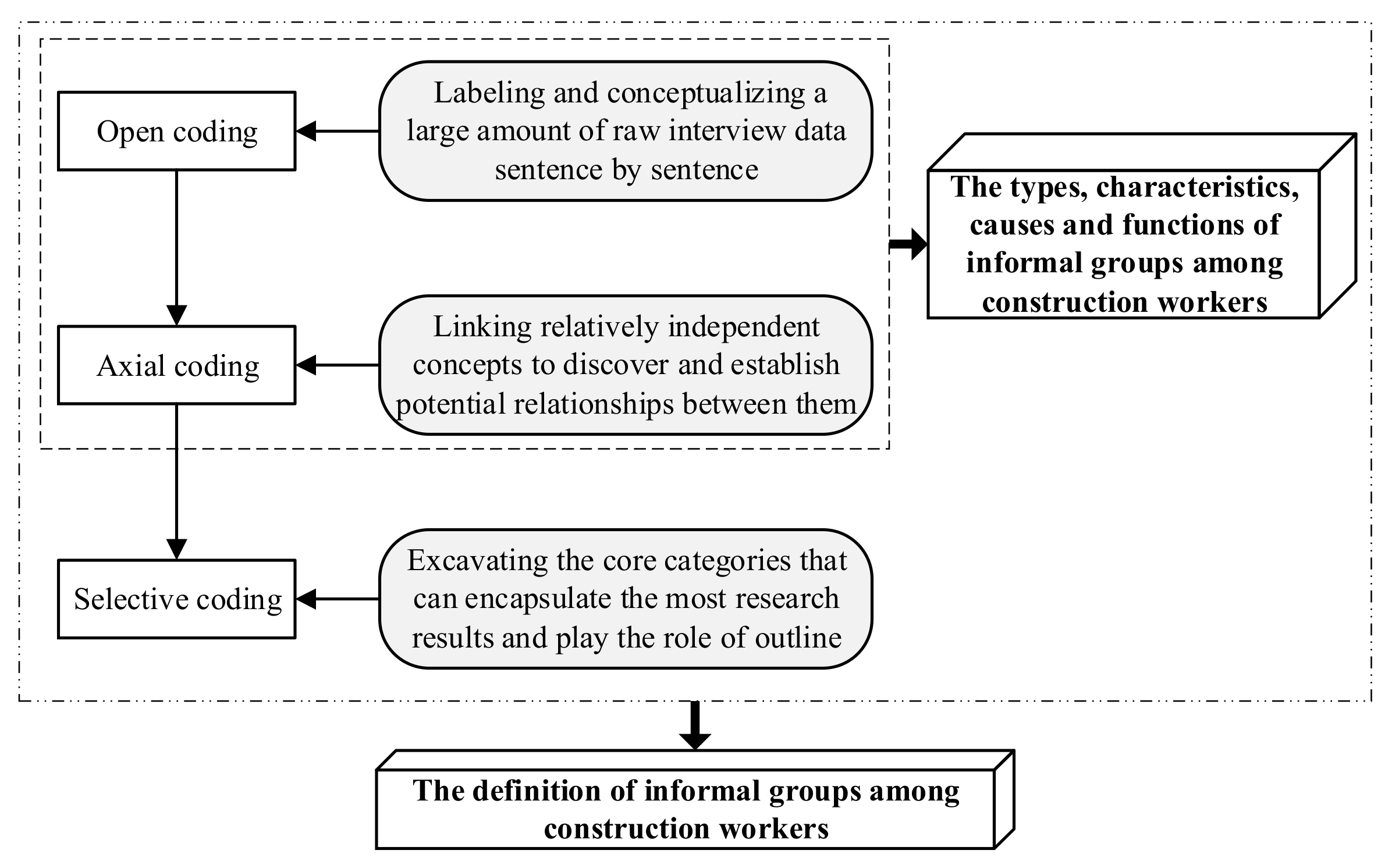 Sustainability 11 06769 g003