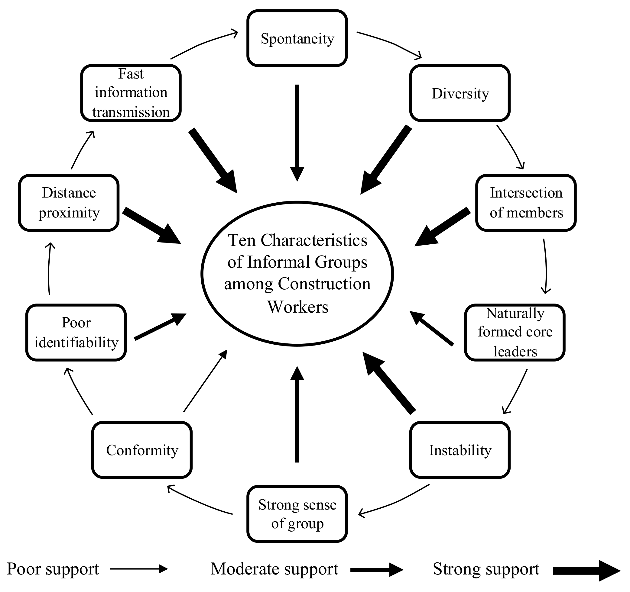 Sustainability 11 06769 g005