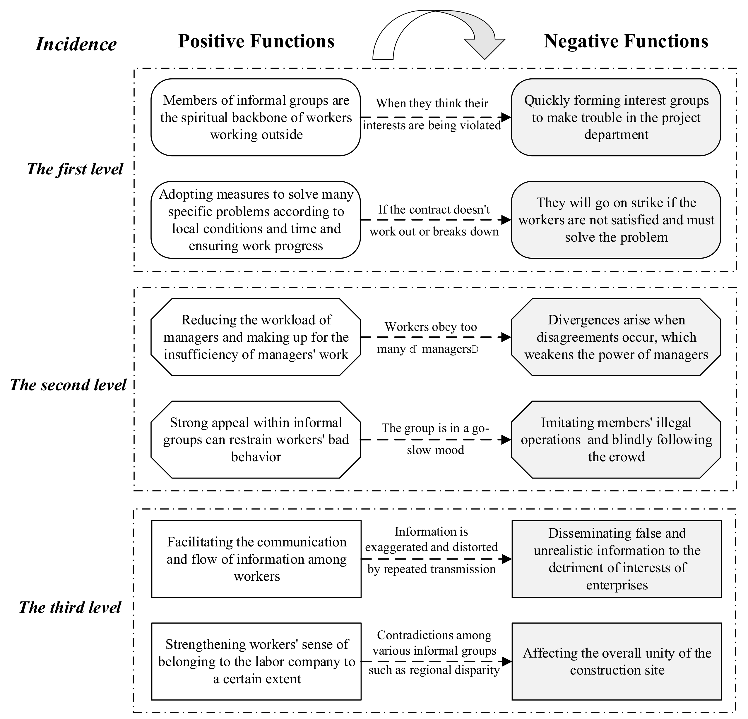 Sustainability 11 06769 g006