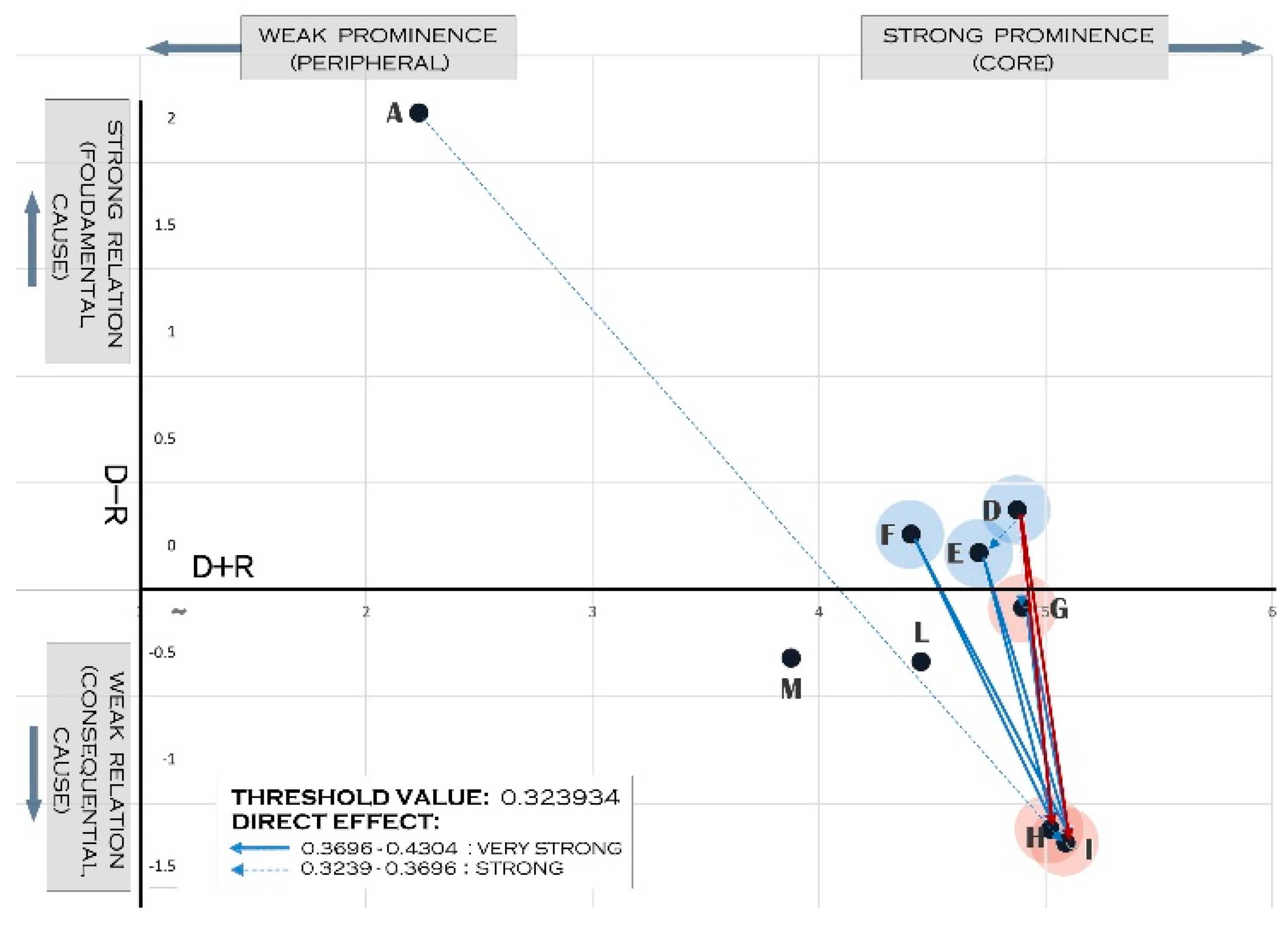 Sustainability 11 06772 g005