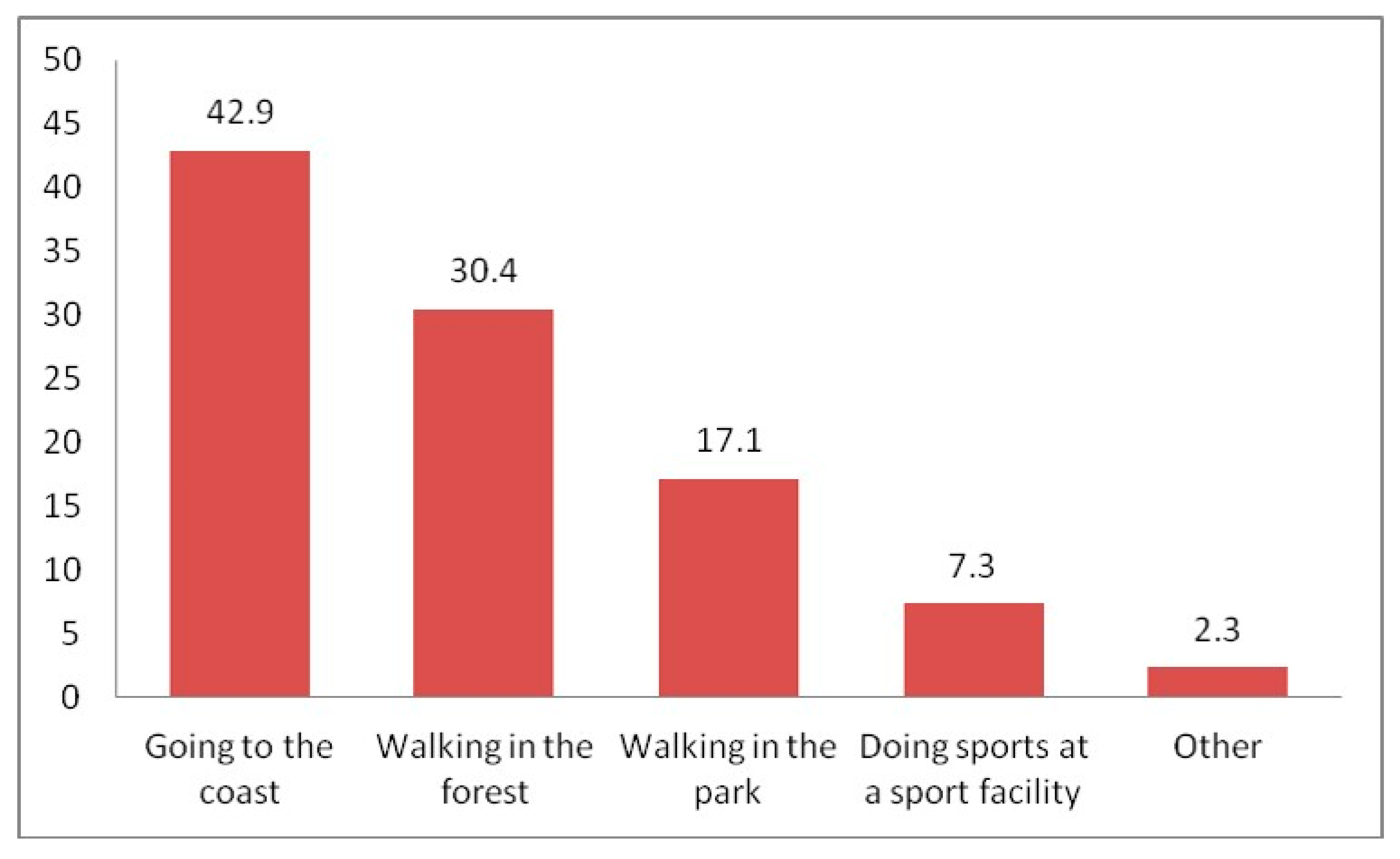 Sustainability 11 06773 g003 Sustainability 11 06773 g003