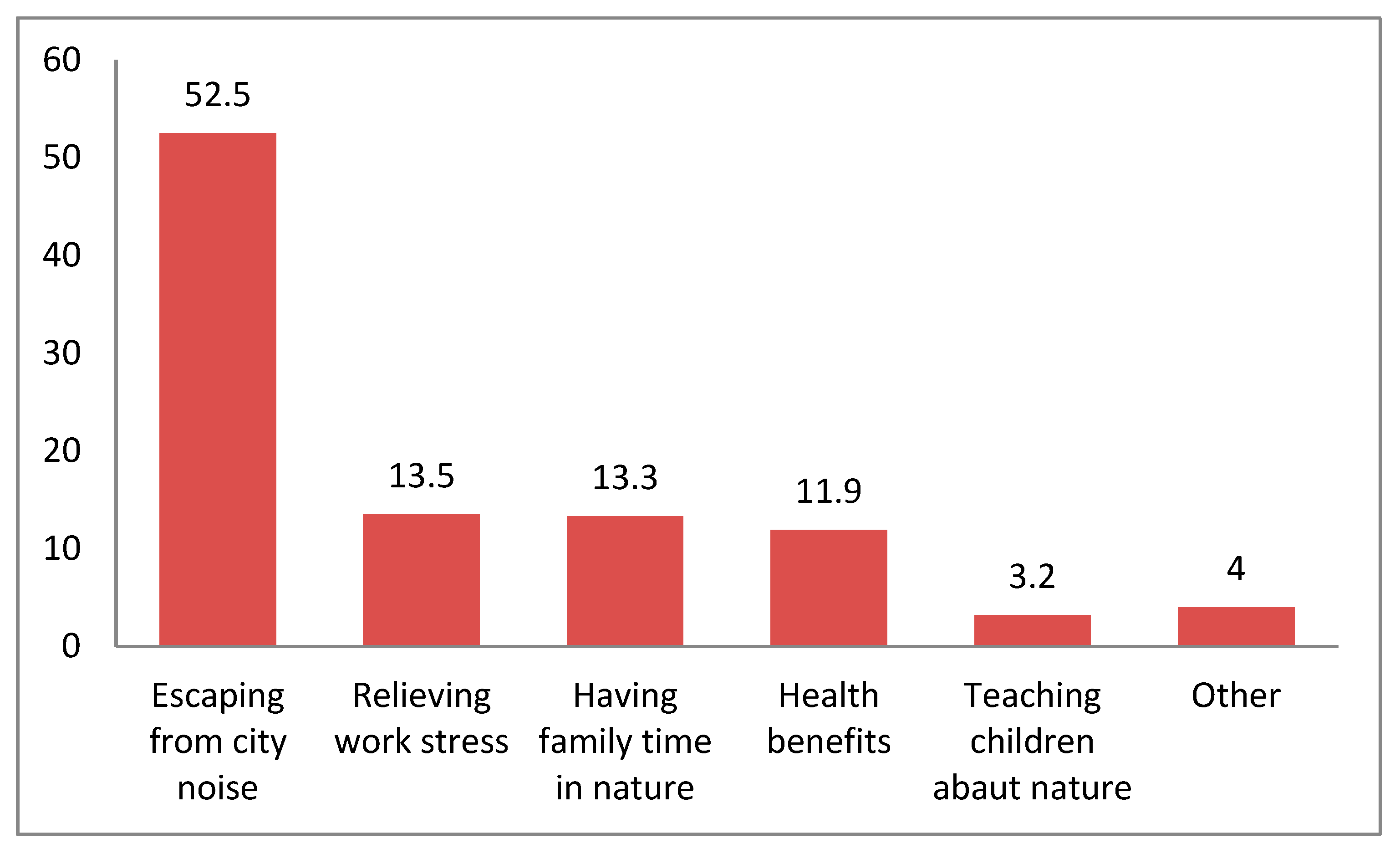 Sustainability 11 06773 g004 Sustainability 11 06773 g004