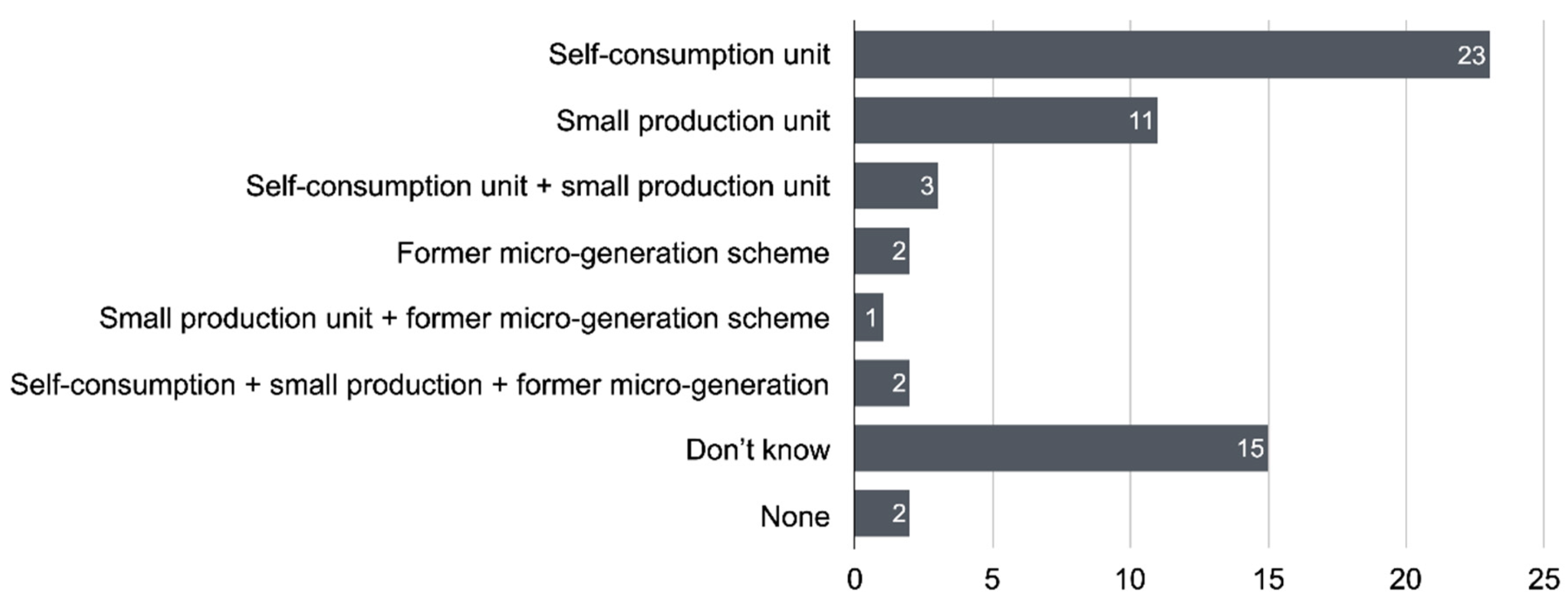 Sustainability 11 06781 g002