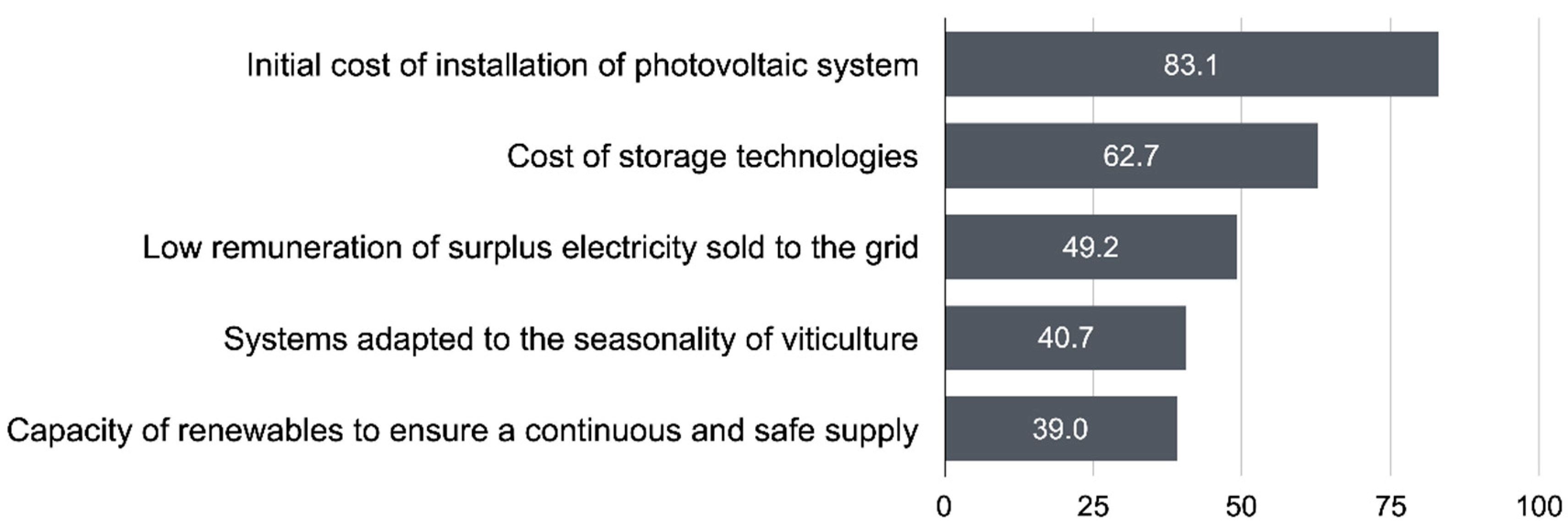 Sustainability 11 06781 g004