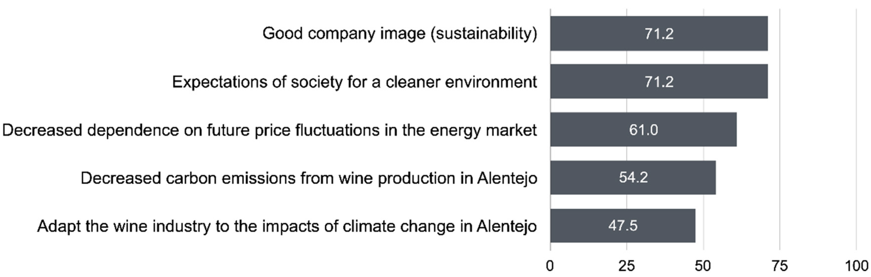 Sustainability 11 06781 g005