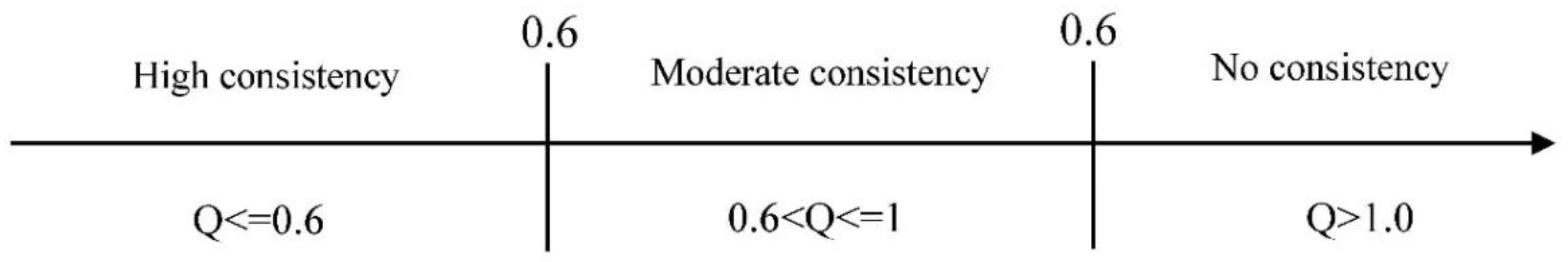 Sustainability 11 06785 g001