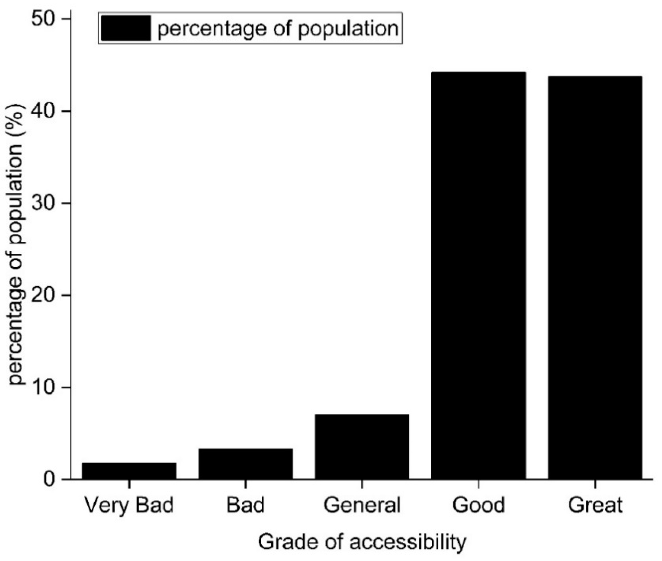 Sustainability 11 06786 g004