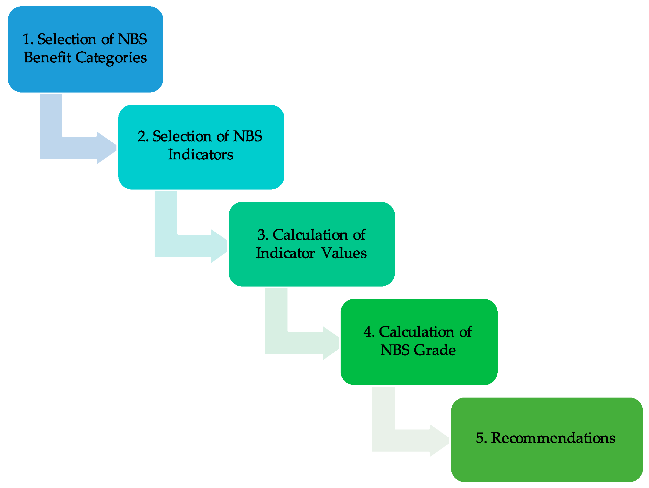 Sustainability 11 06788 g001