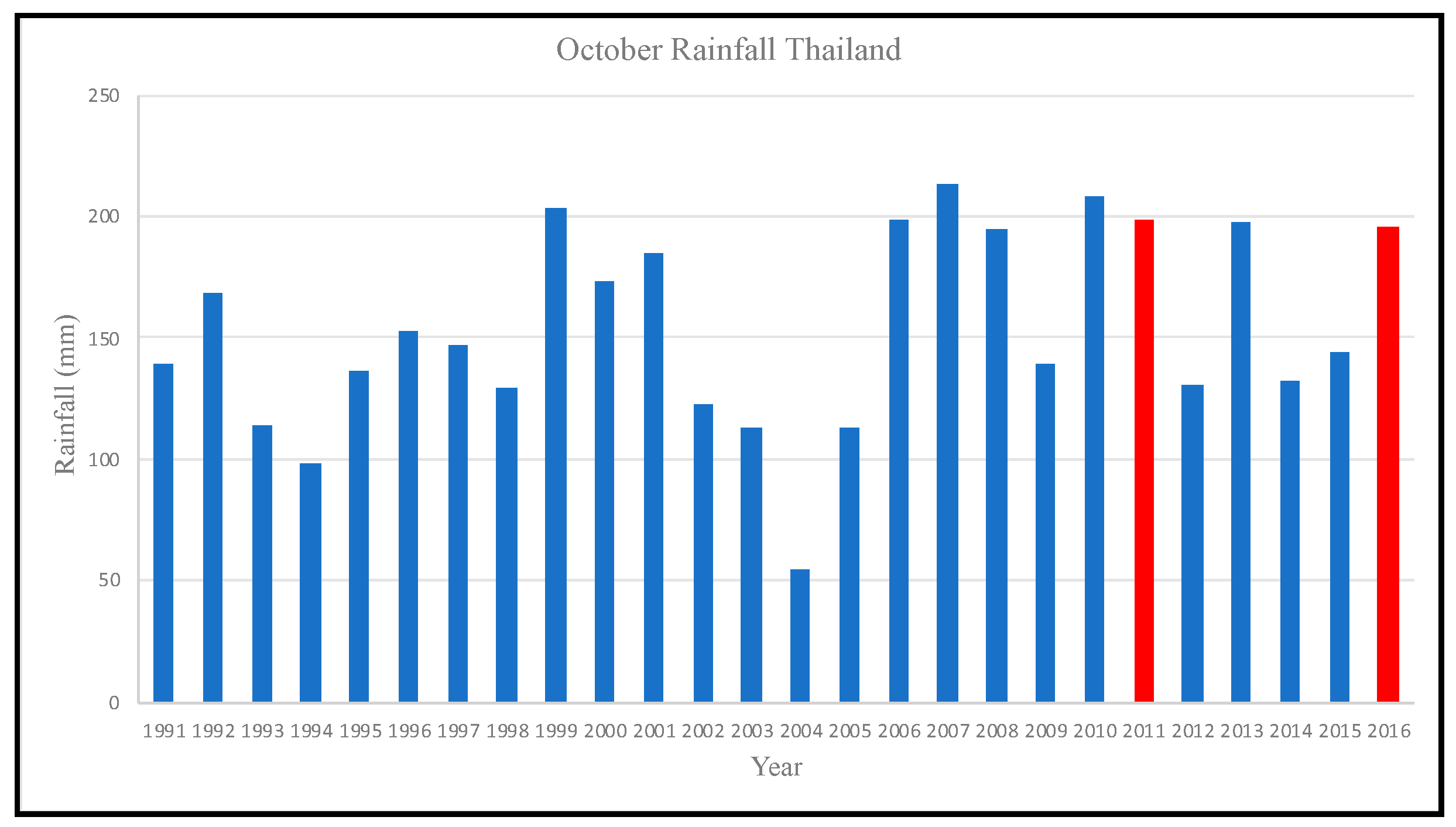 Sustainability 11 06788 g004