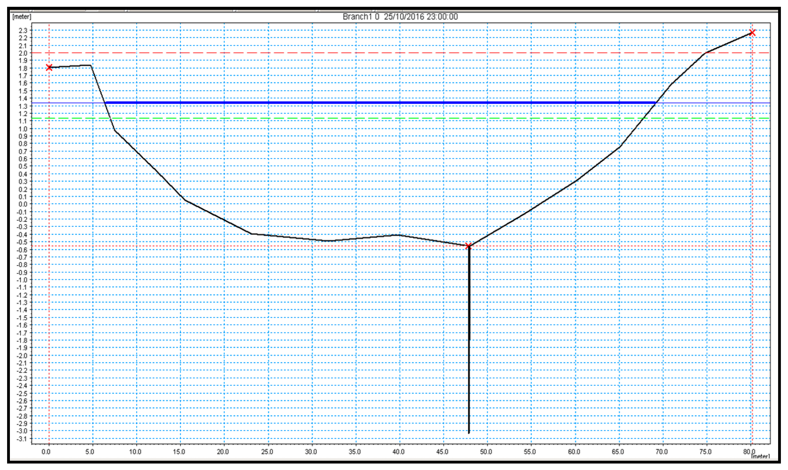 Sustainability 11 06788 g006