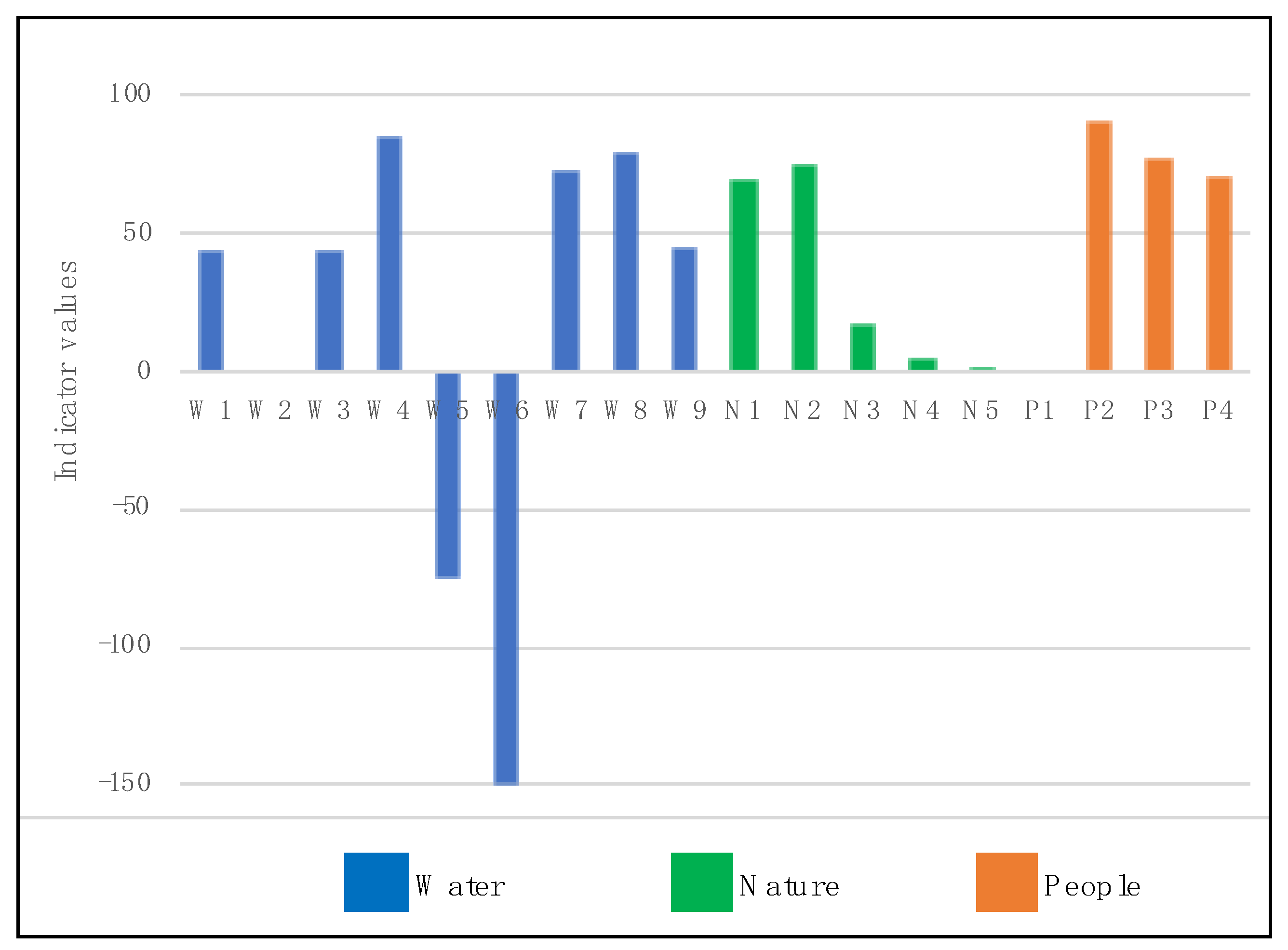 Sustainability 11 06788 g009