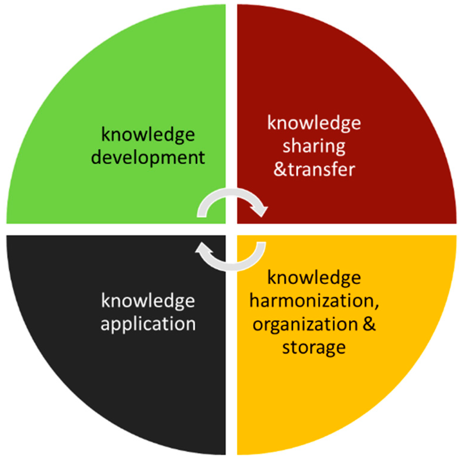 Sustainability 11 06792 g004