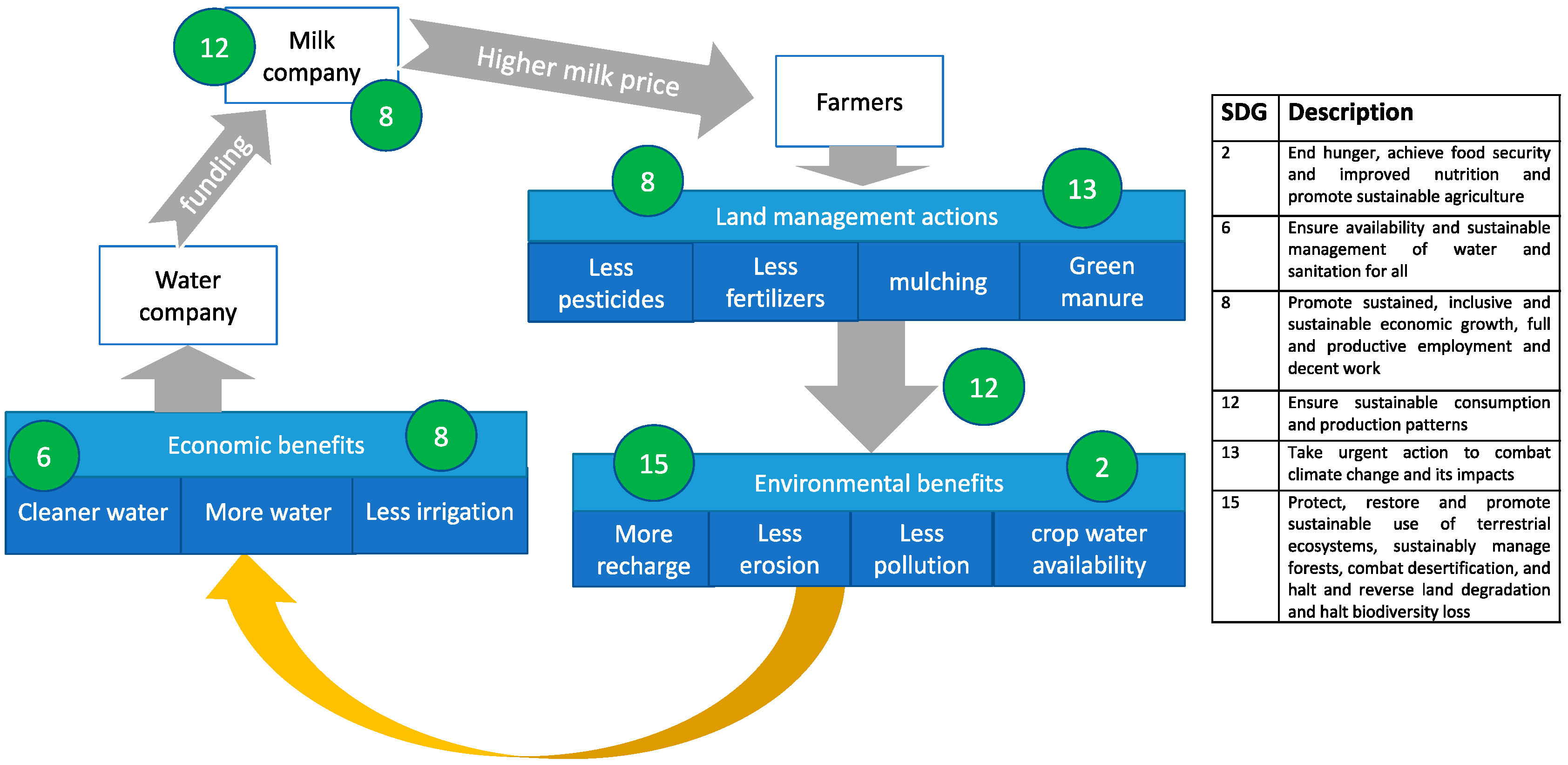 Sustainability 11 06792 g005