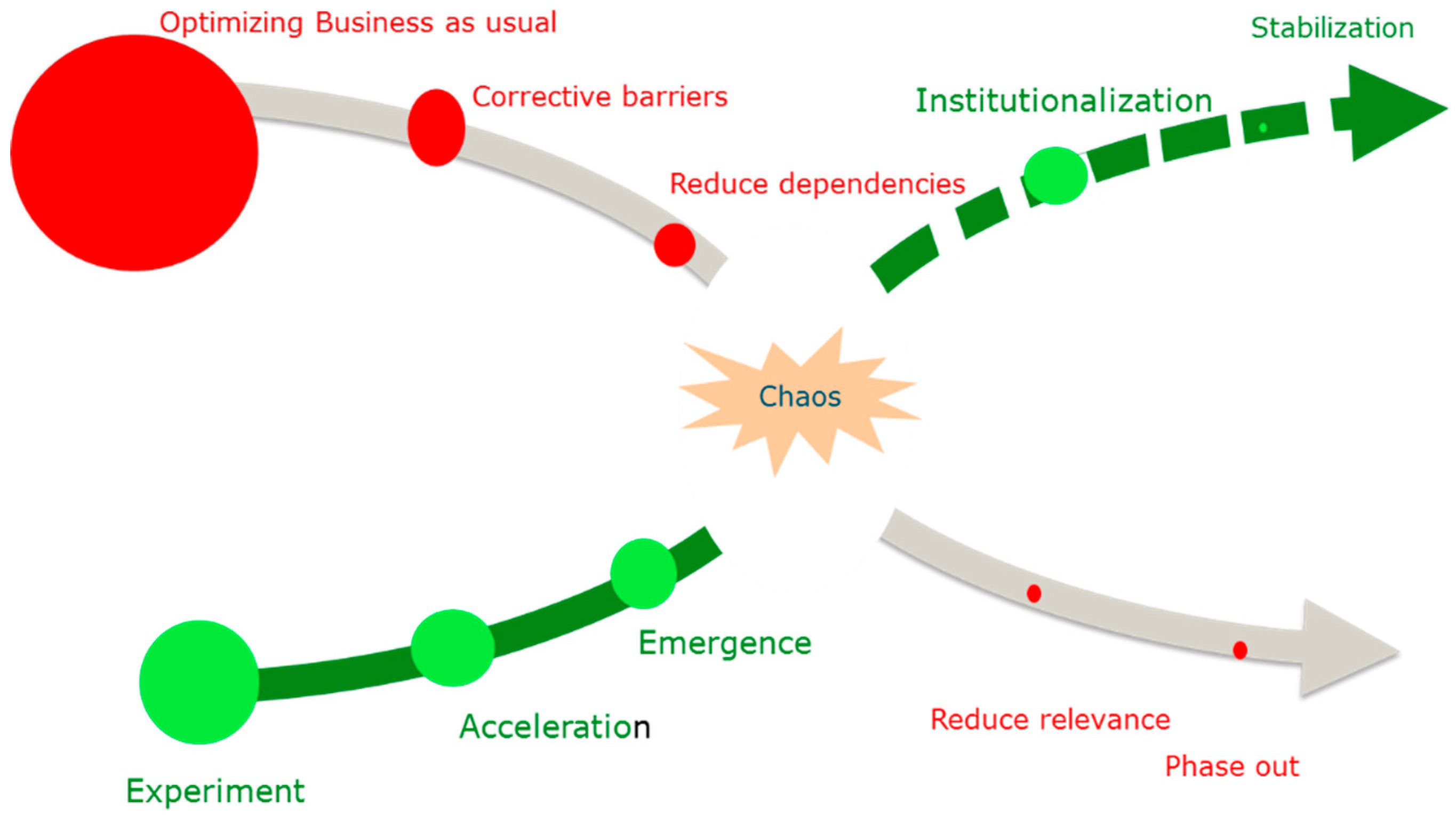 Sustainability 11 06792 g007