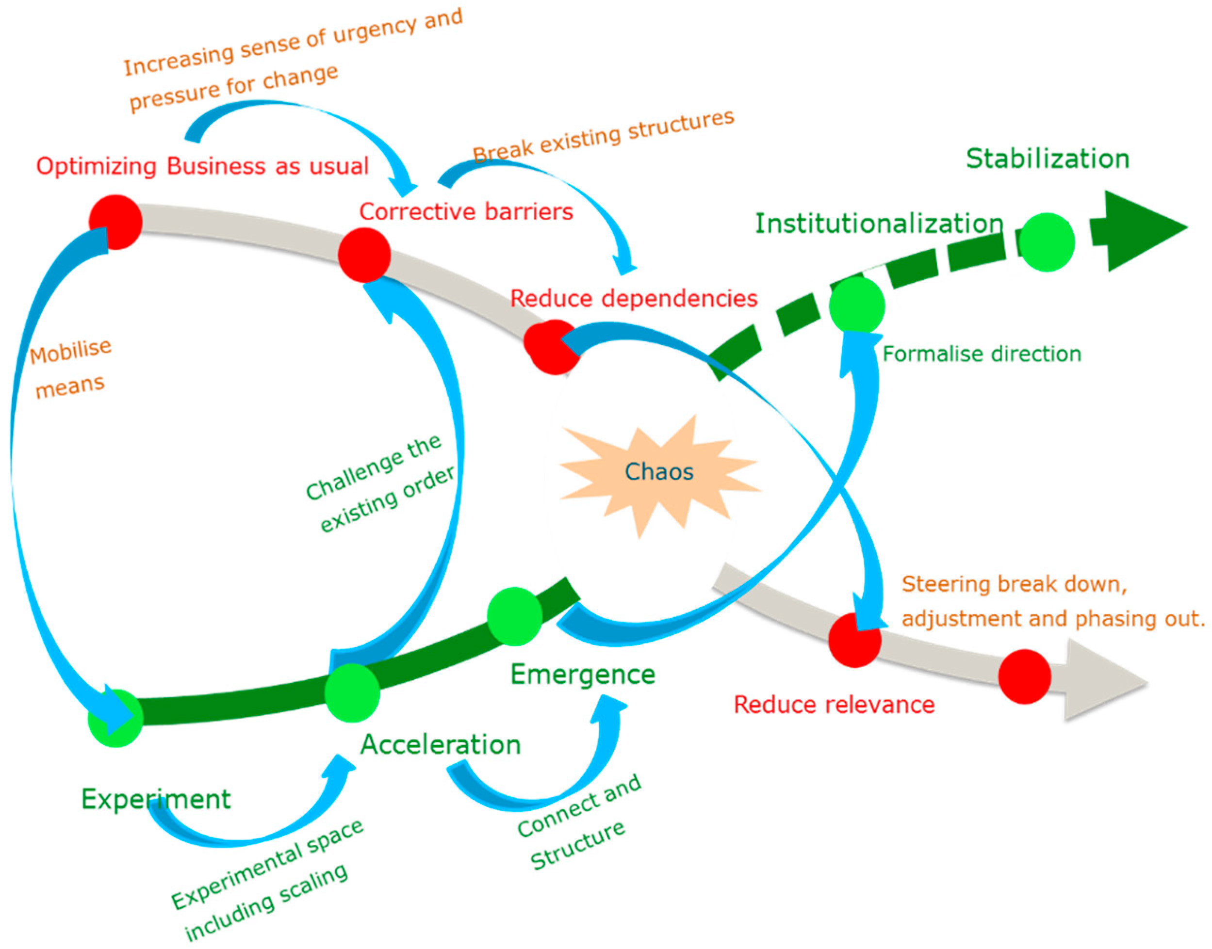 Sustainability 11 06792 g008