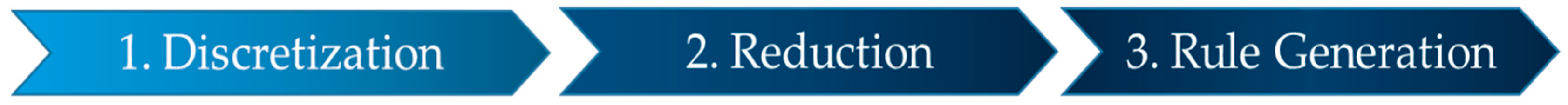 Sustainability 11 06803 g001