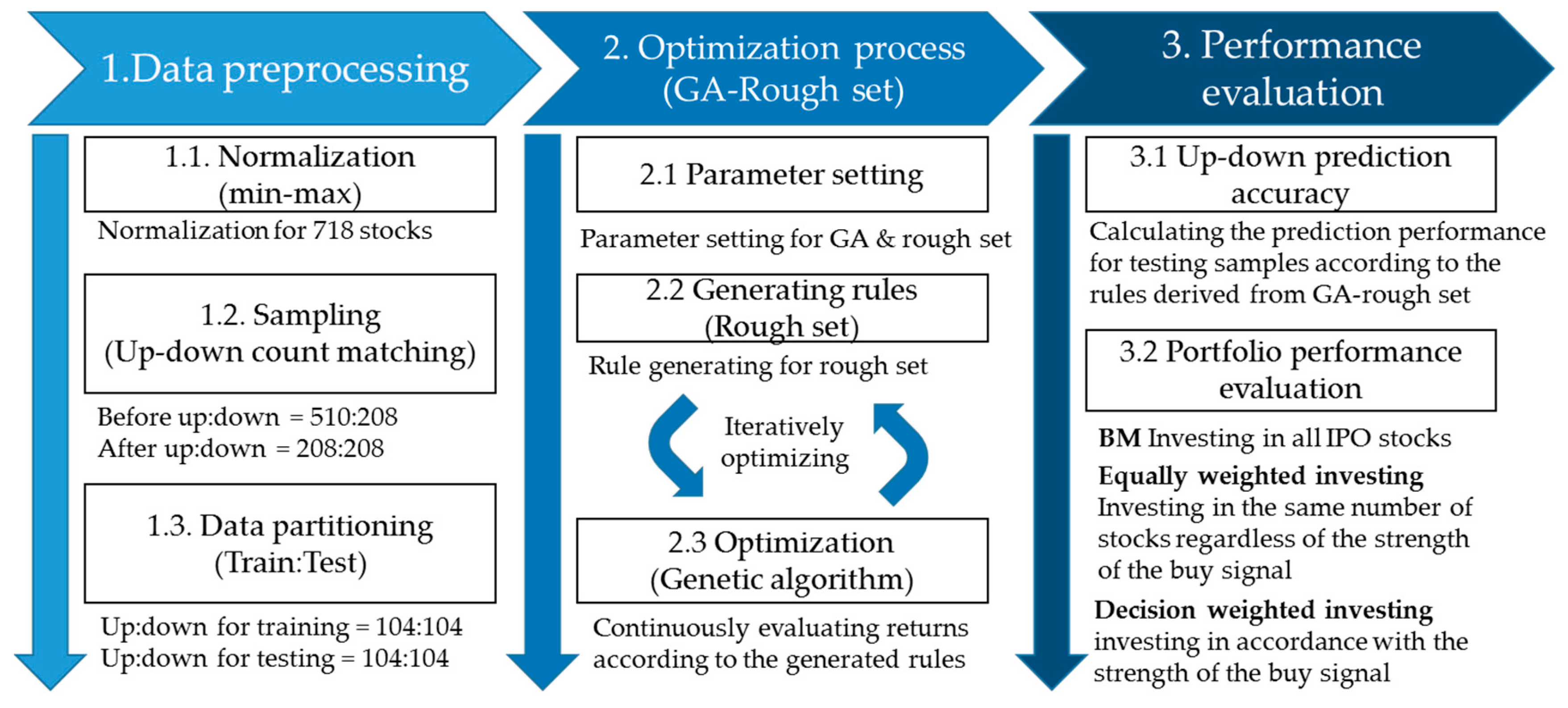 Sustainability 11 06803 g004