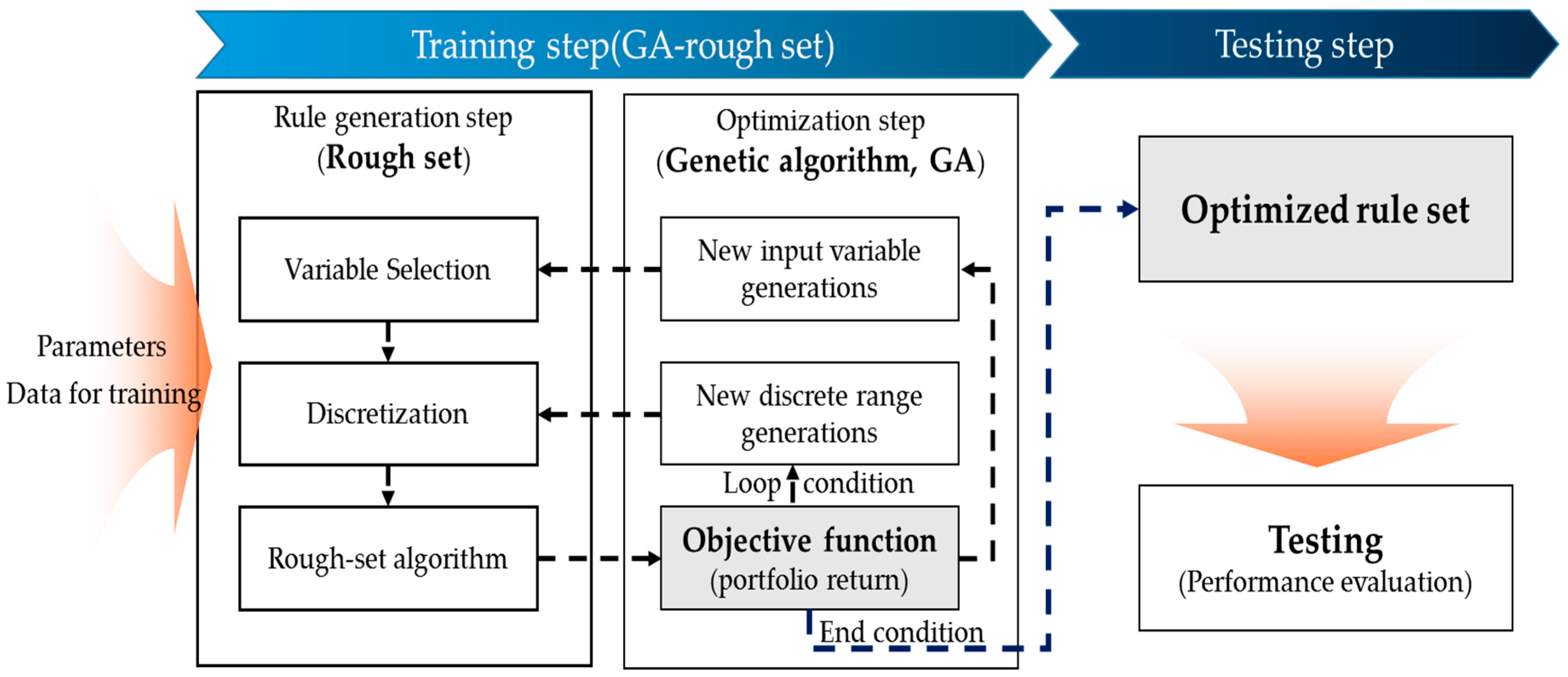 Sustainability 11 06803 g005