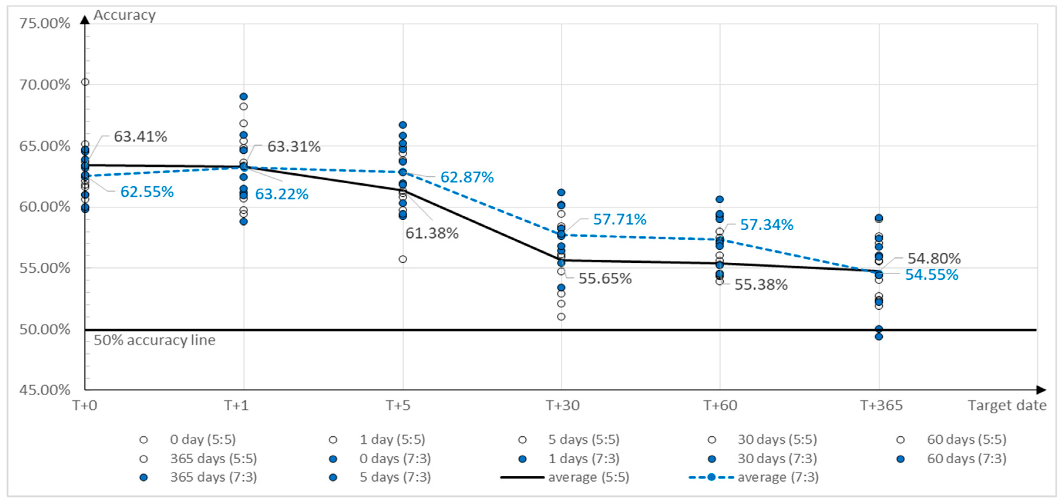 Sustainability 11 06803 g006