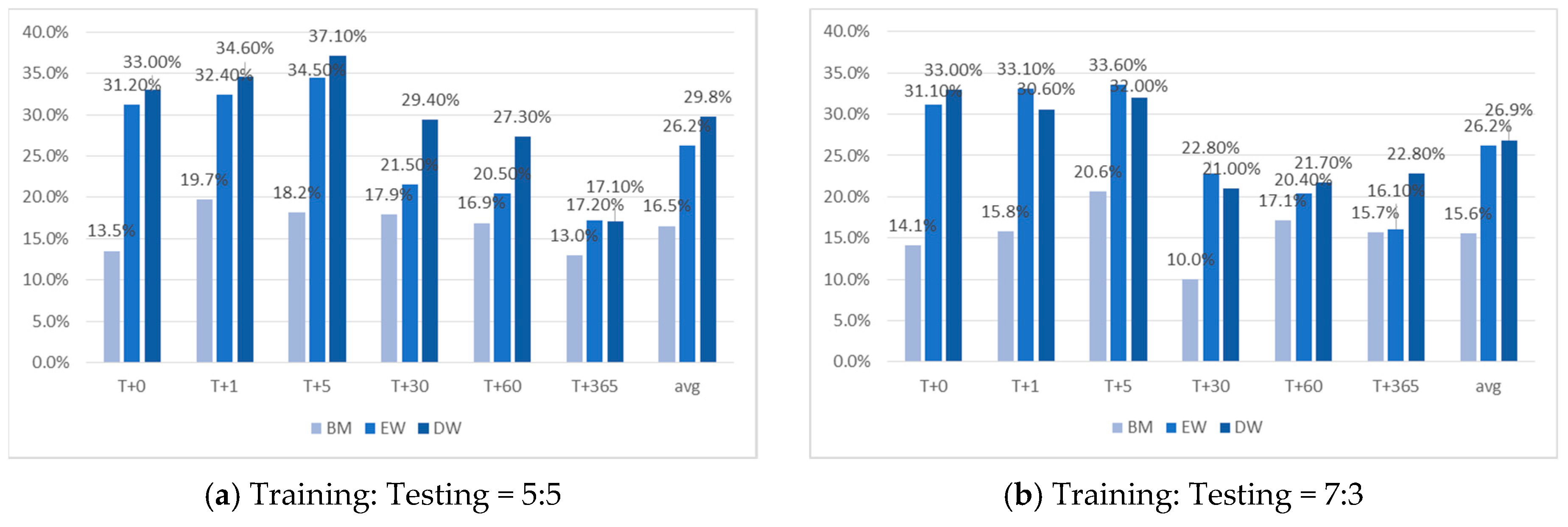 Sustainability 11 06803 g007