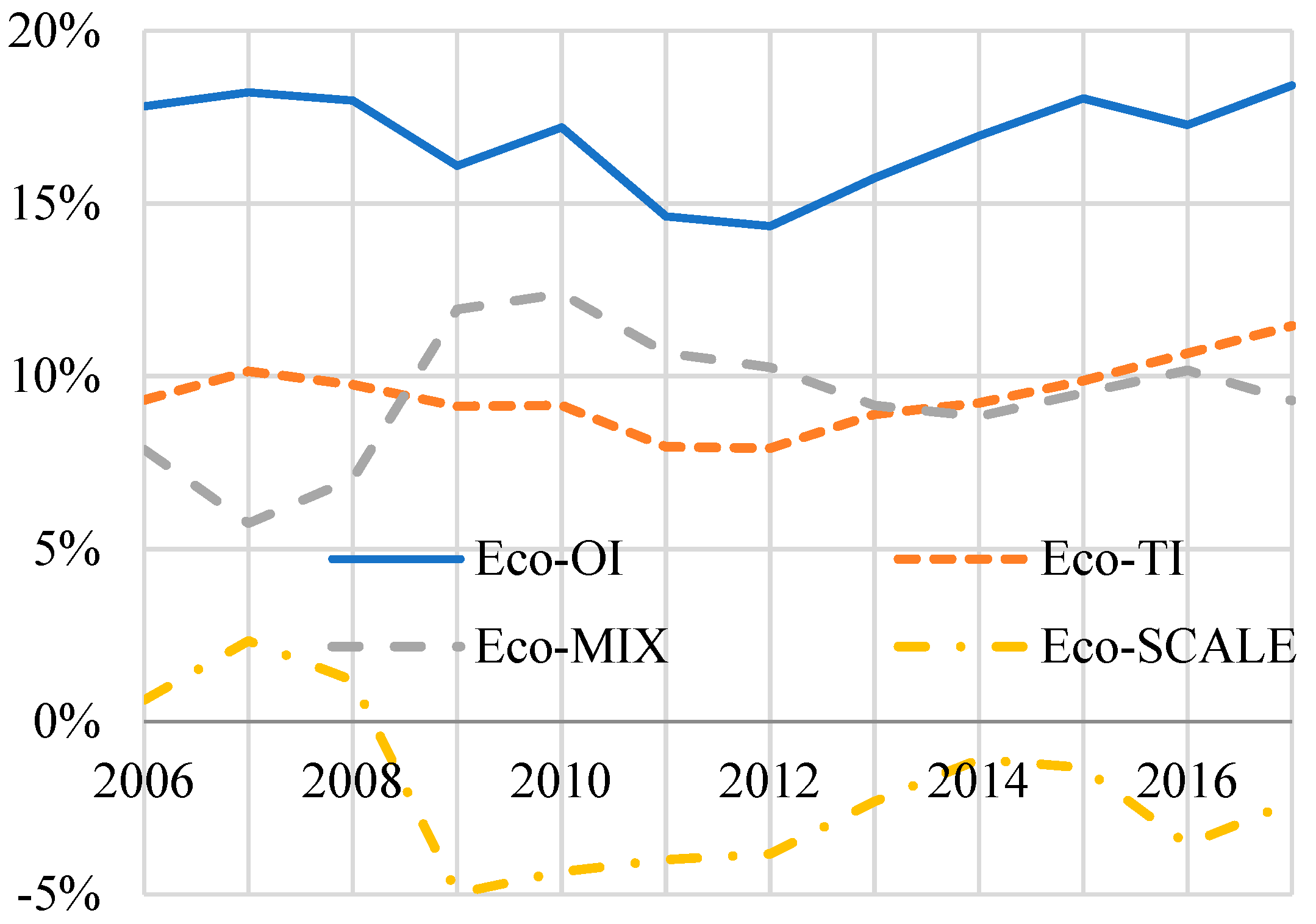 Sustainability 11 06804 g003