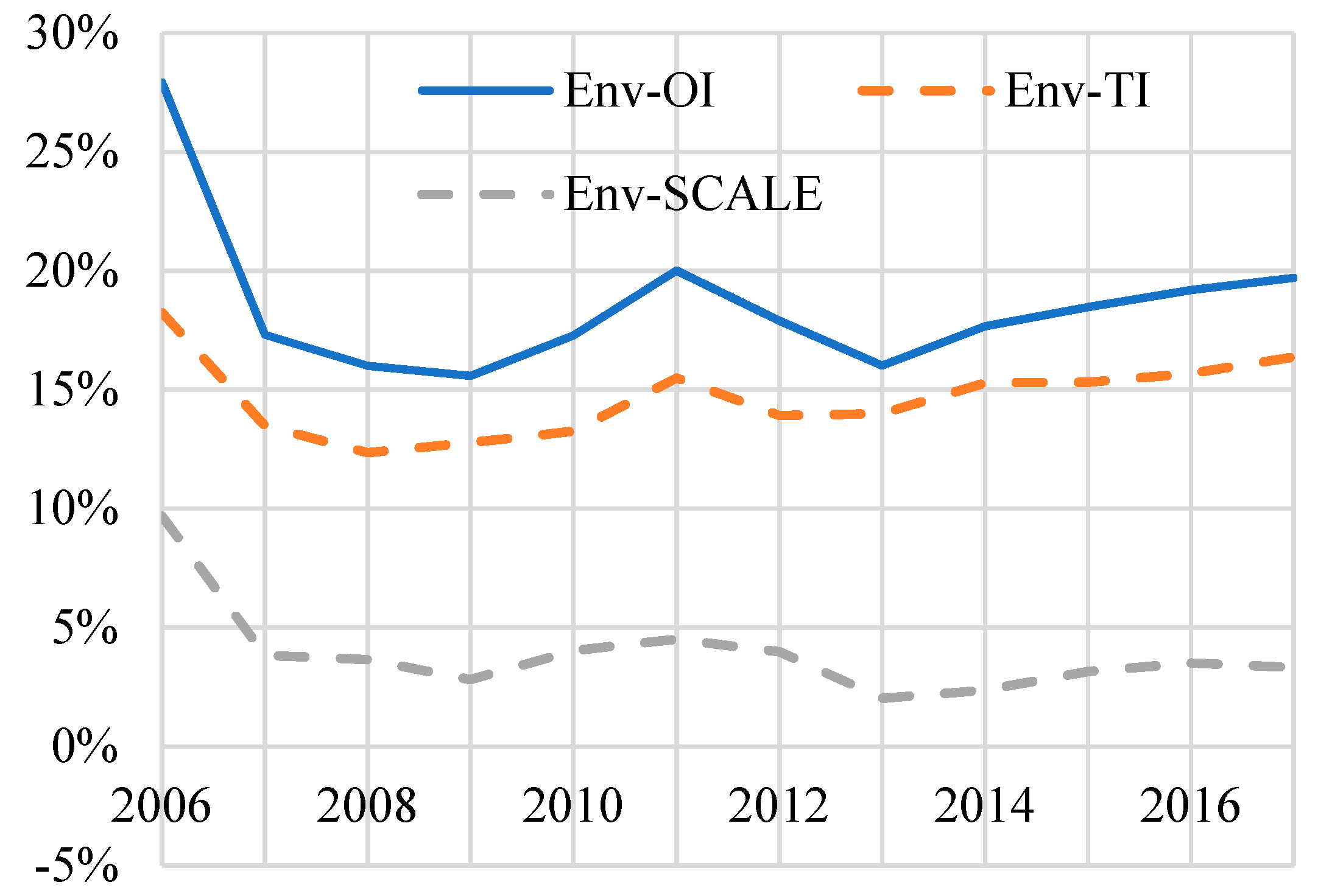 Sustainability 11 06804 g004